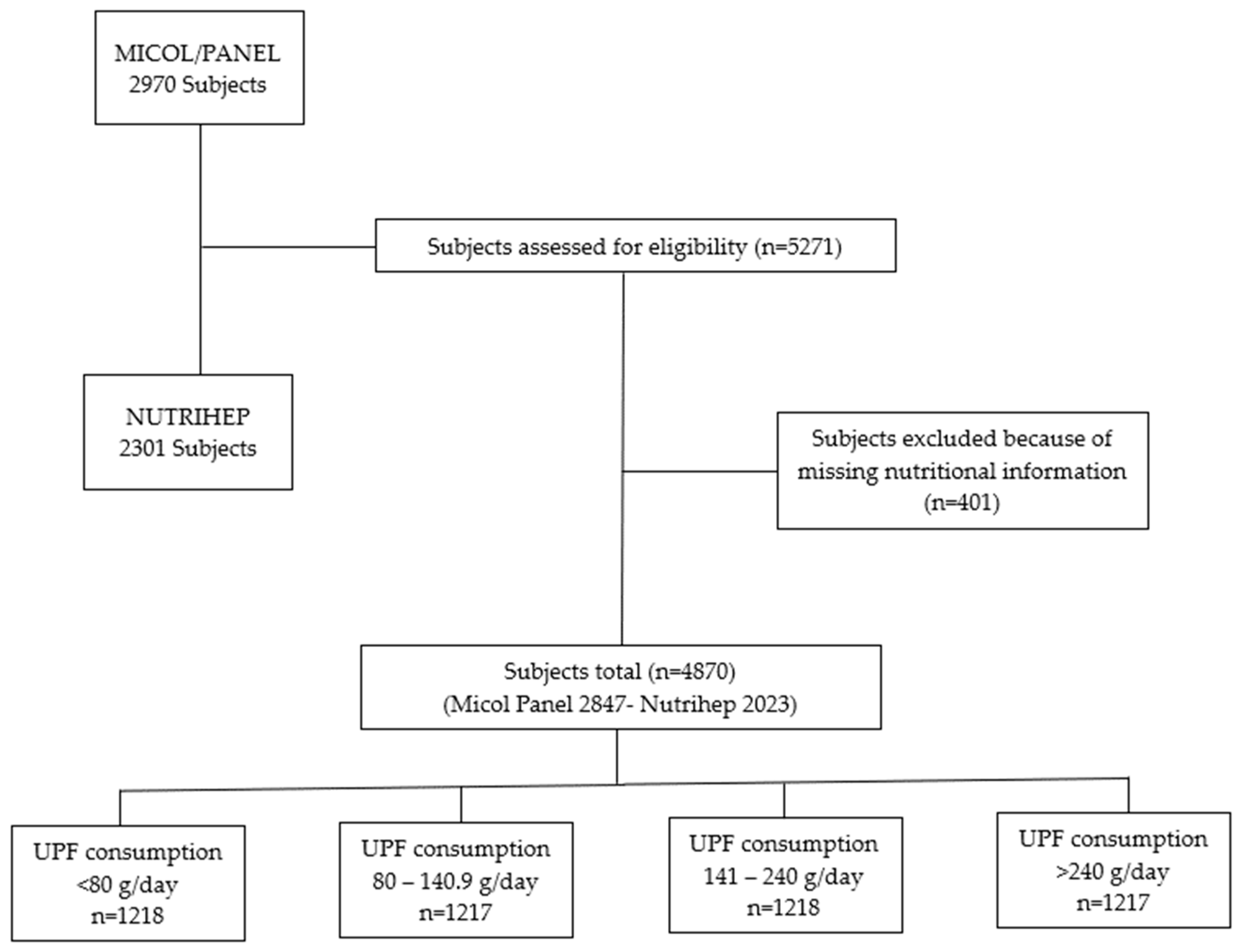 Nutrients 16 01994 g001