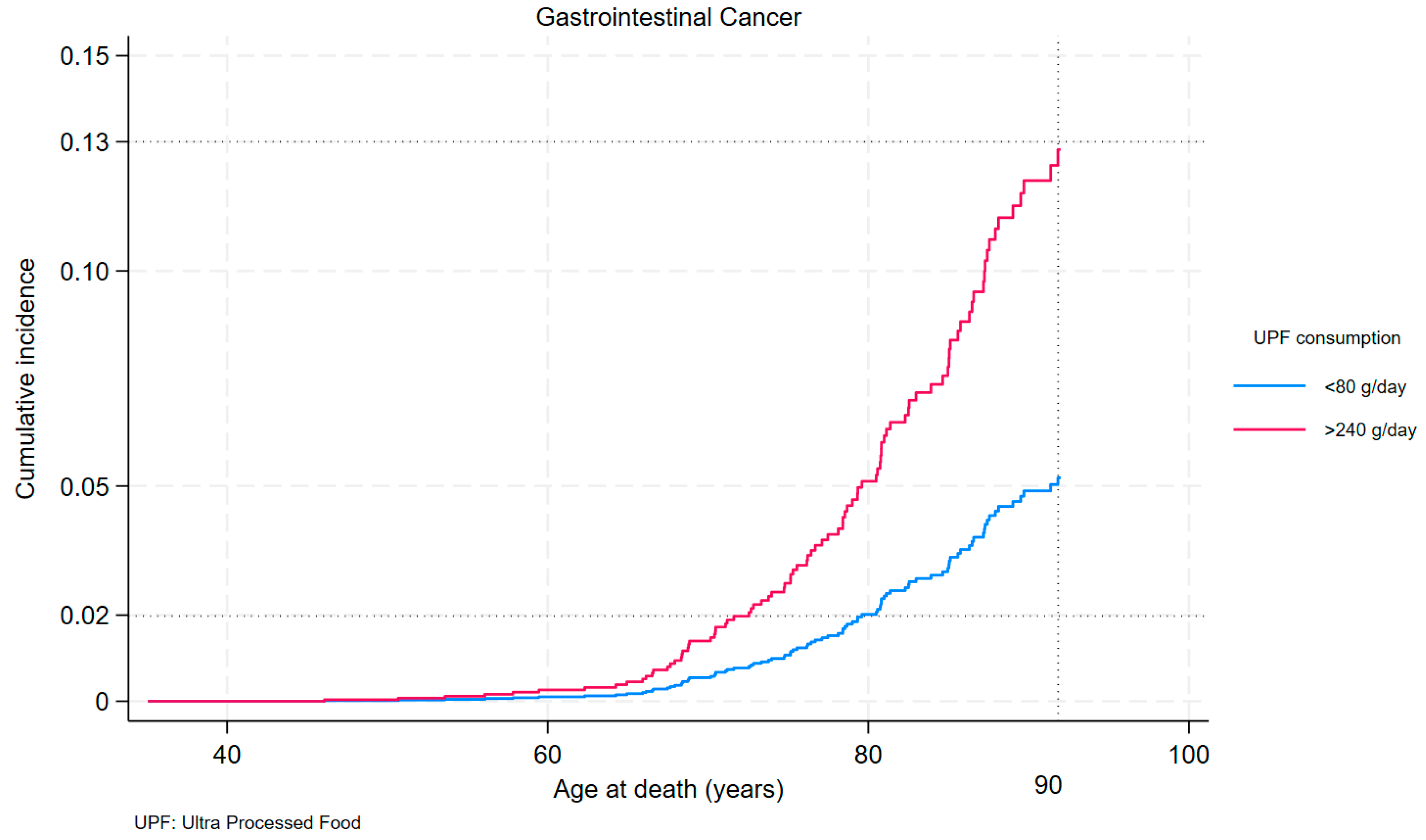 Nutrients 16 01994 g003