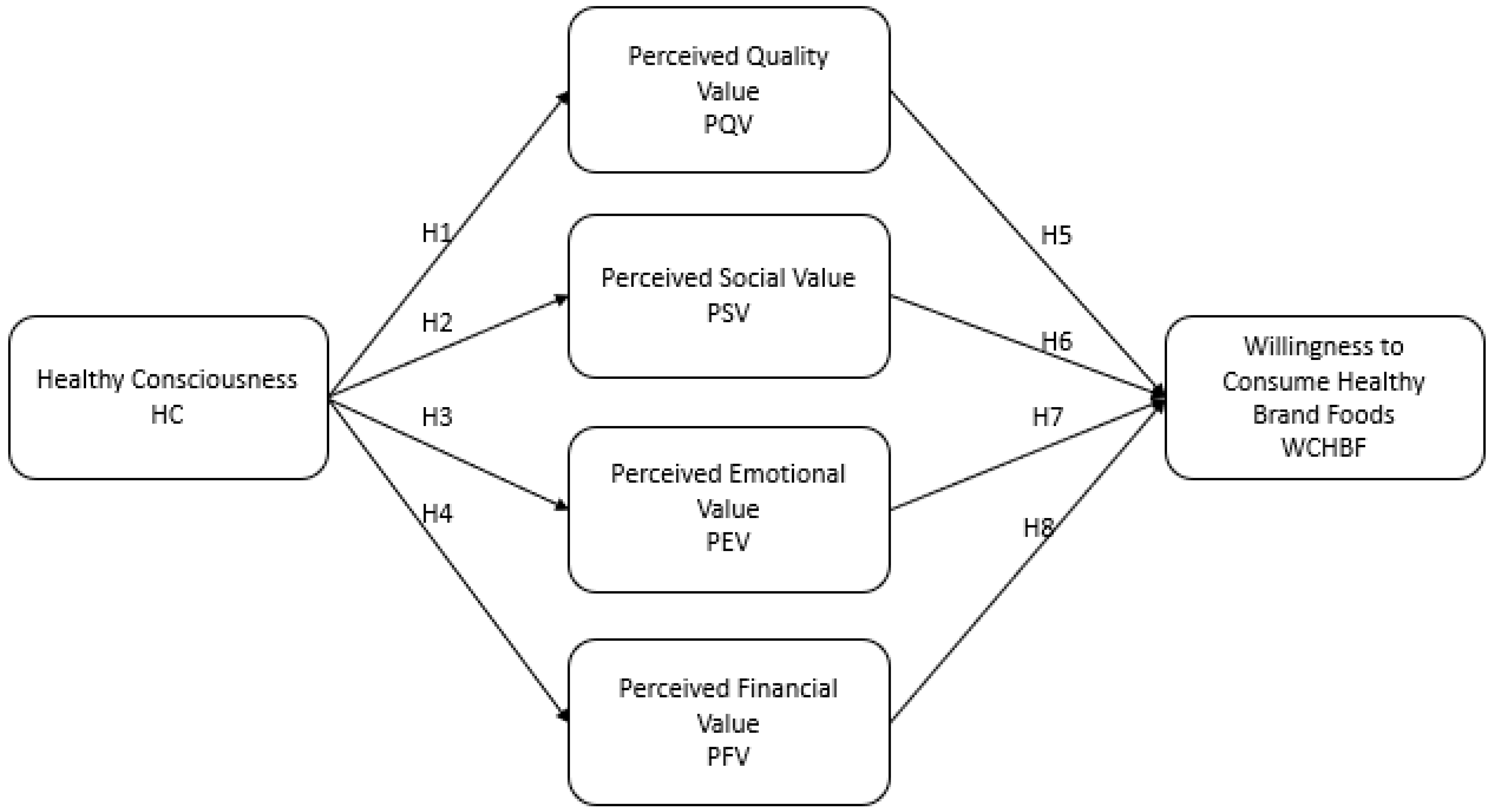 Nutrients 16 01995 g001