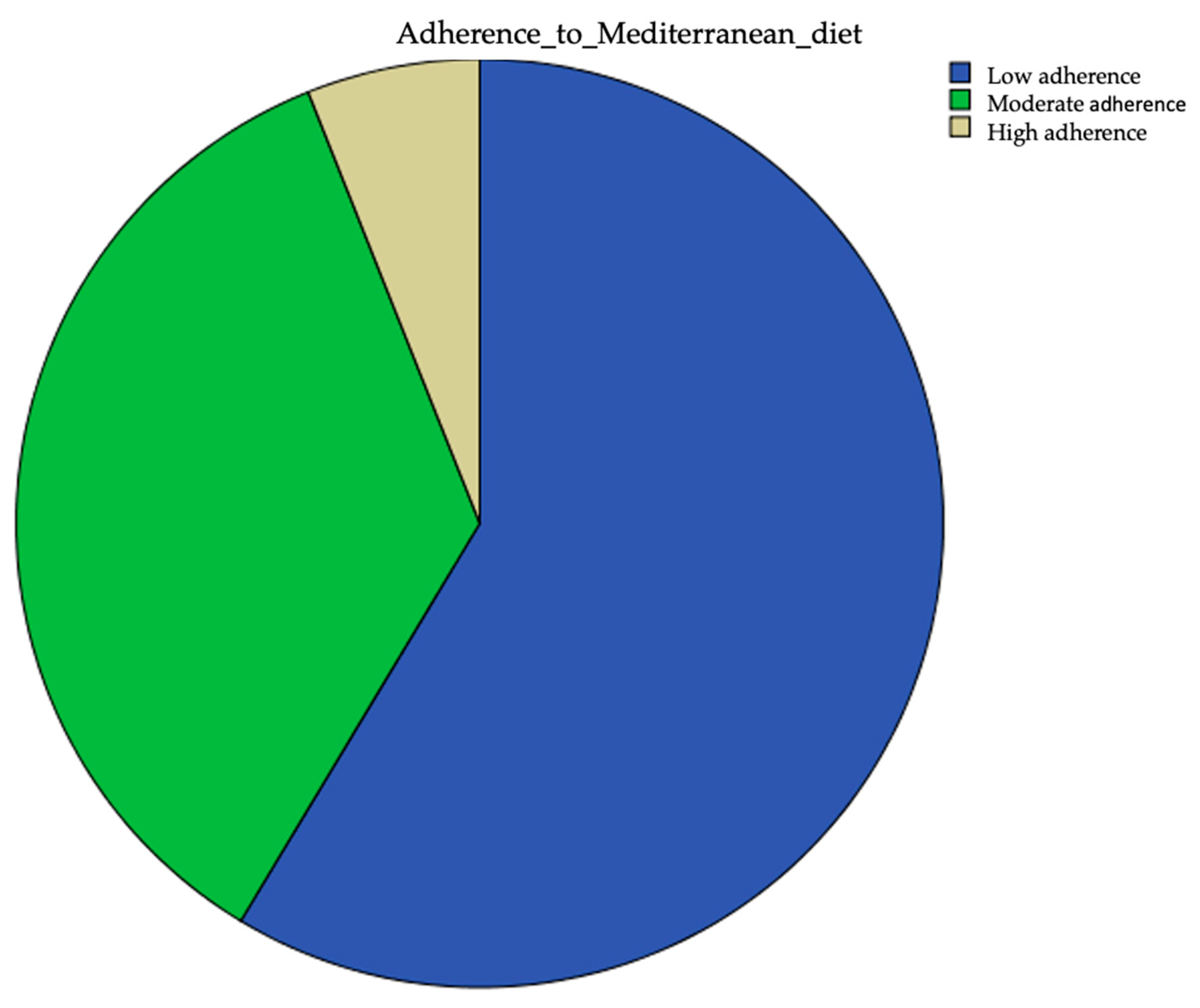 Nutrients 16 01996 g001
