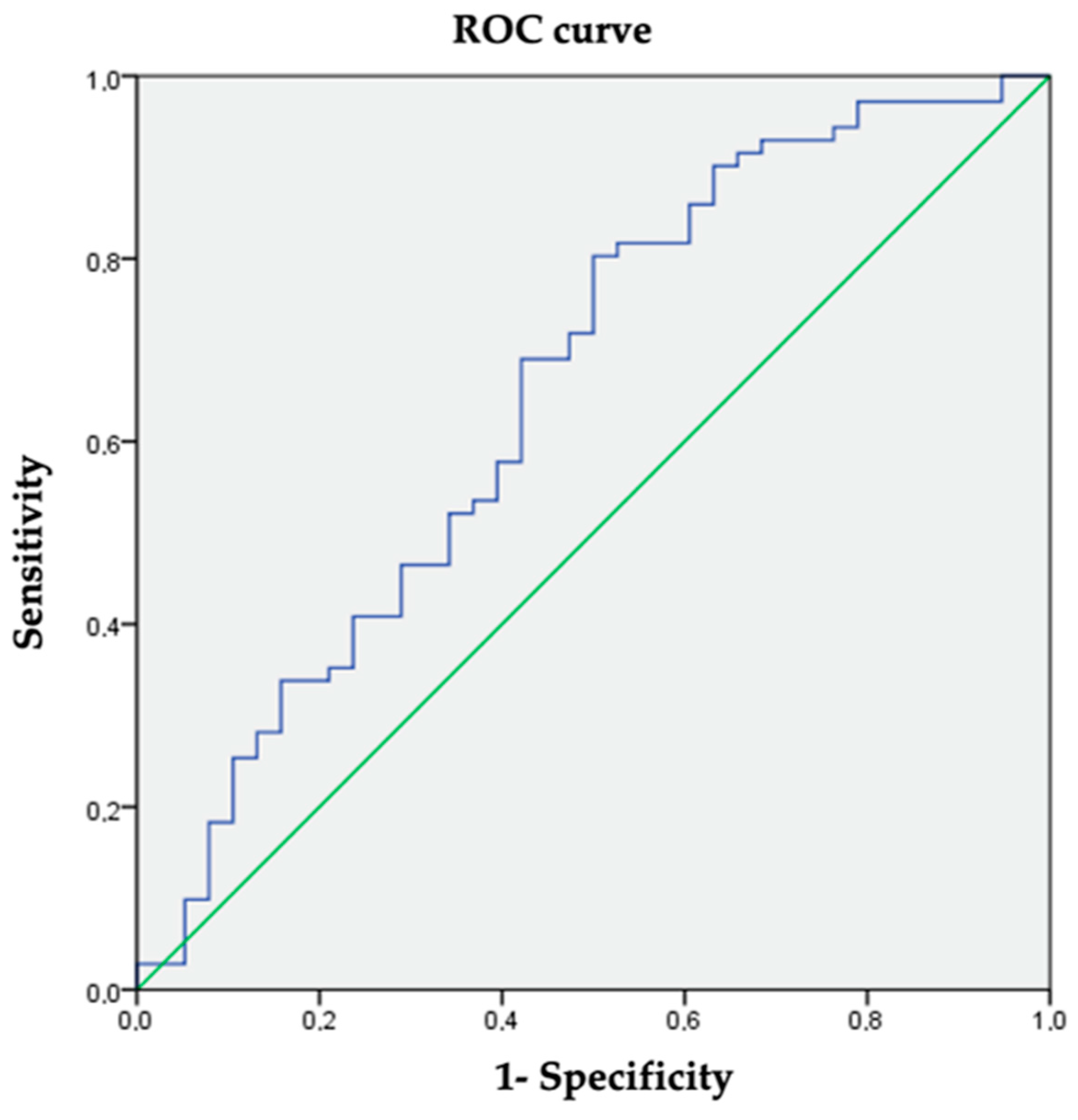 Nutrients 16 01996 g003