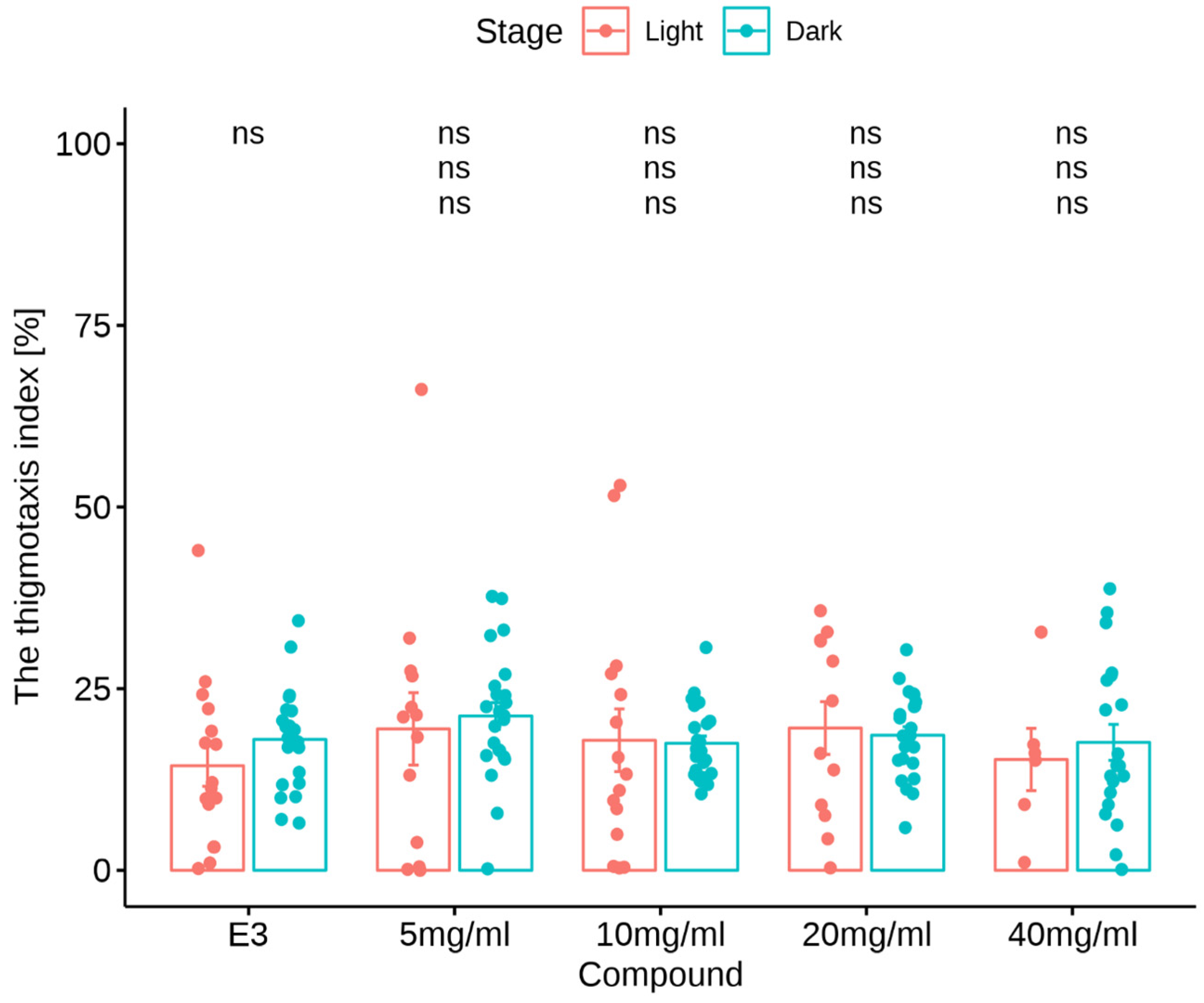Nutrients 16 01997 g006