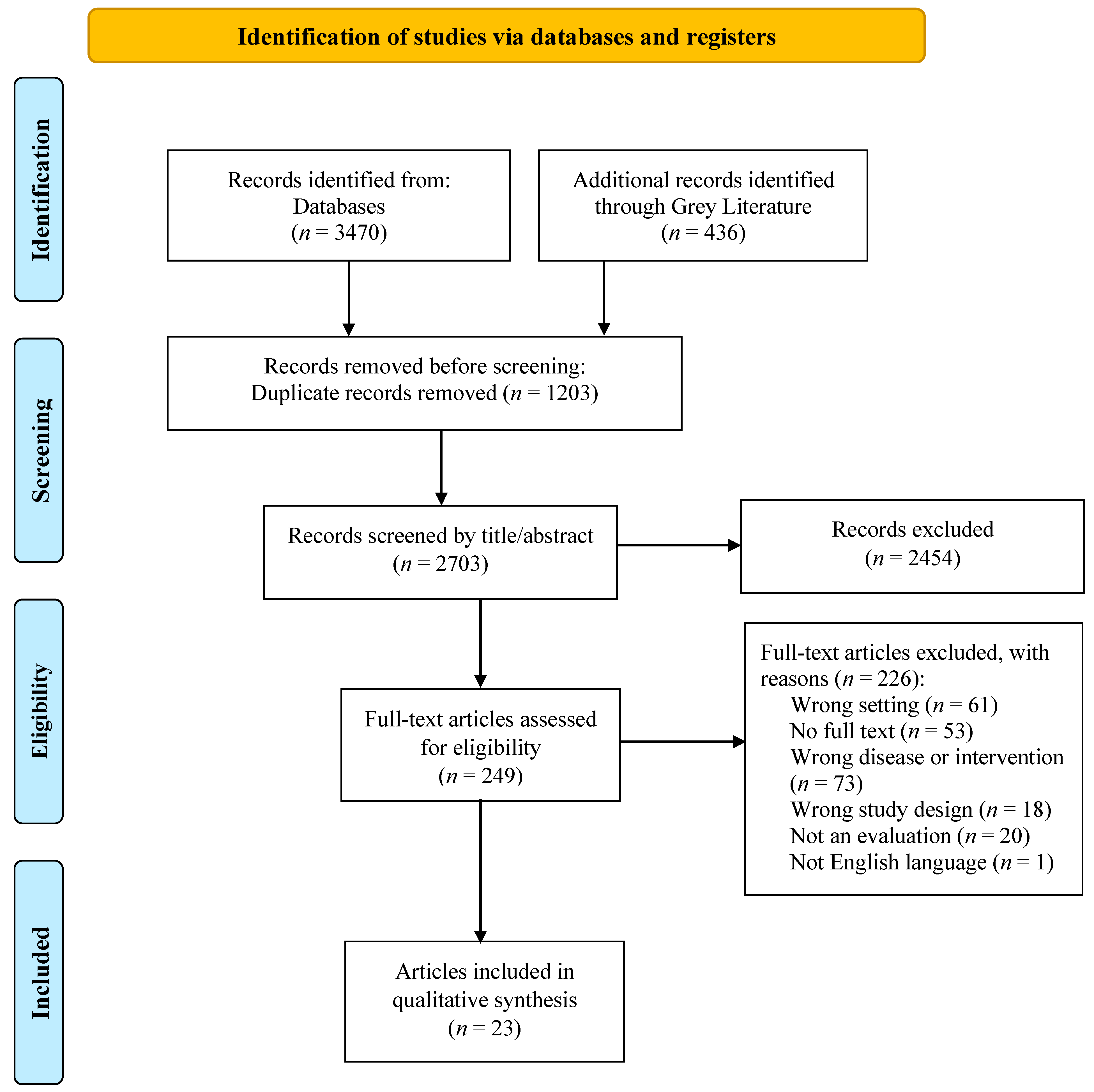 Nutrients 16 01999 g001 Nutrients 16 01999 g001