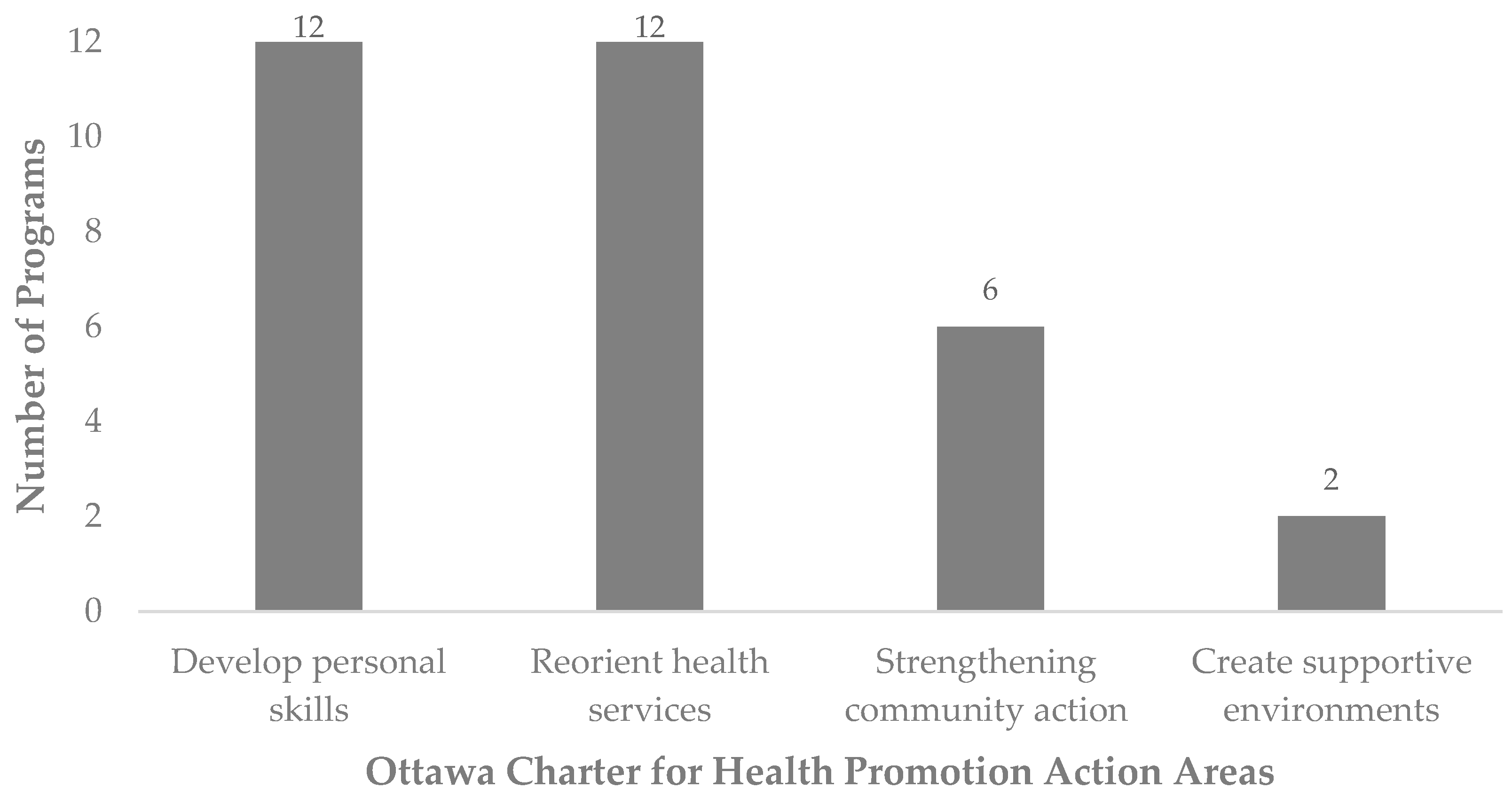 Nutrients 16 01999 g003 Nutrients 16 01999 g003