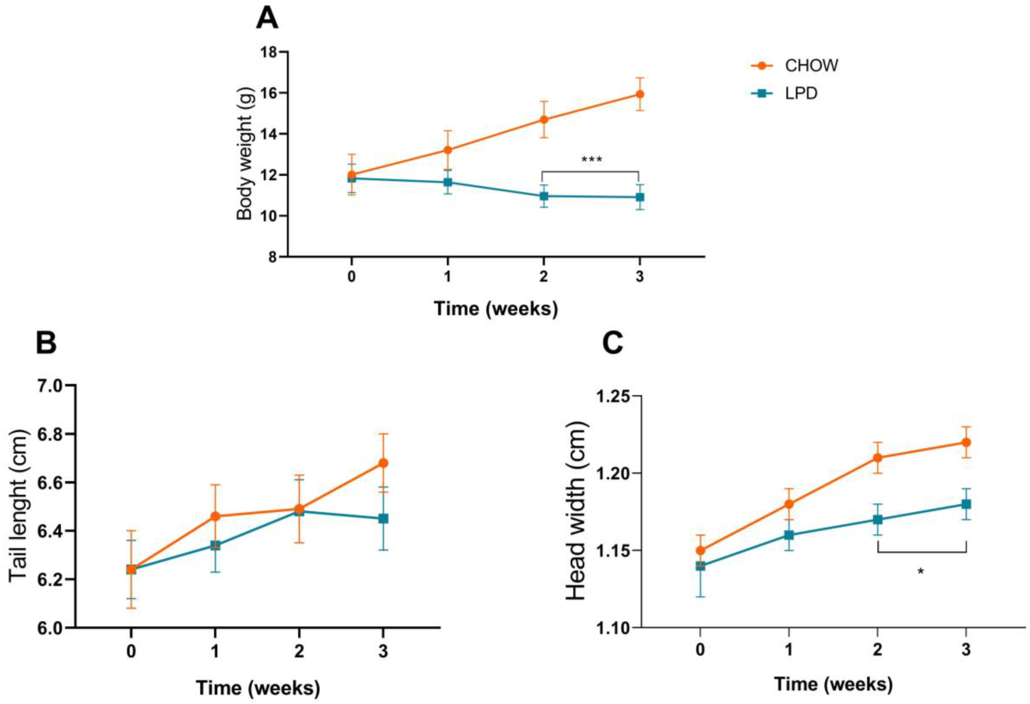 Nutrients 16 02001 g003 Nutrients 16 02001 g003