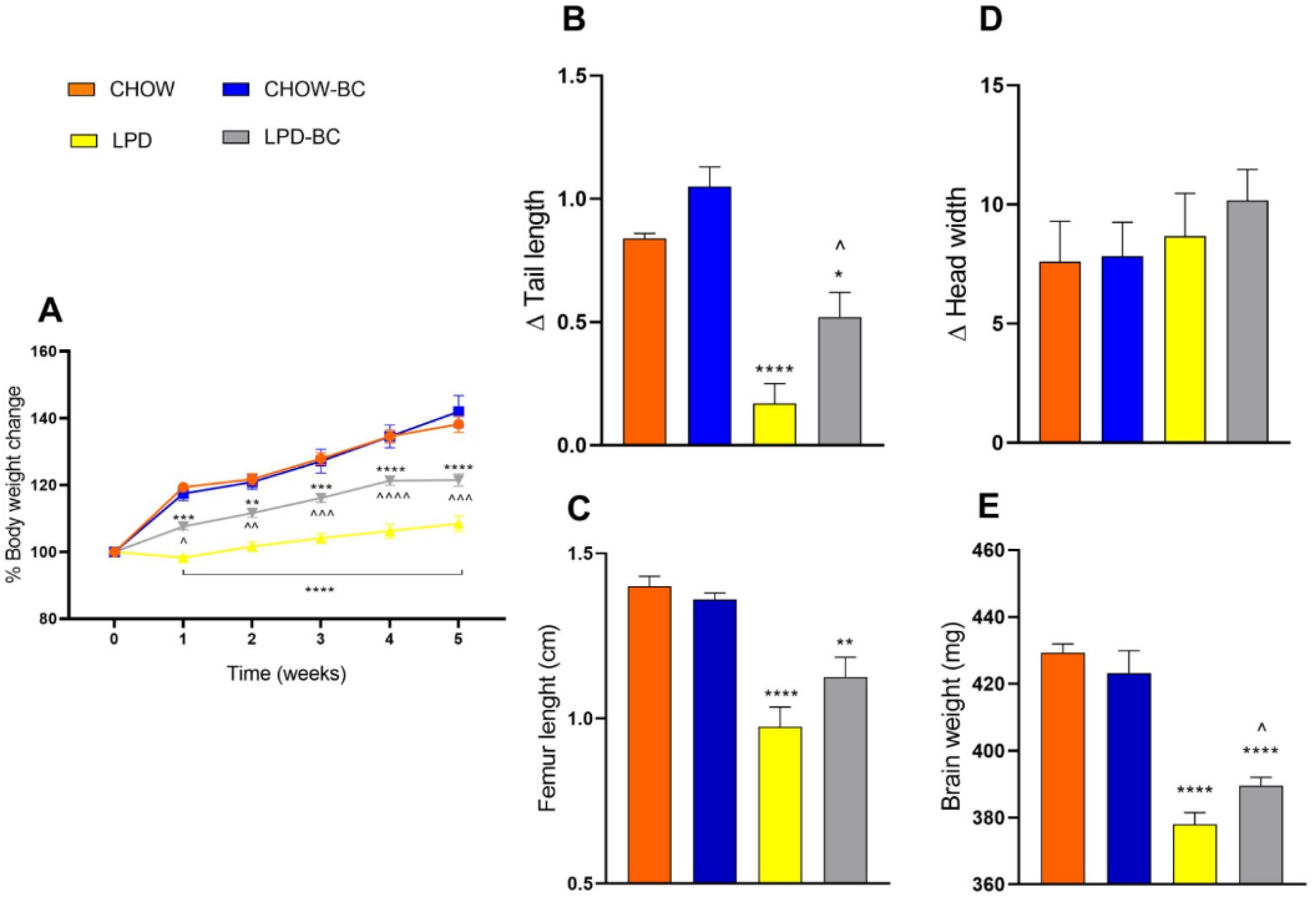 Nutrients 16 02001 g004 Nutrients 16 02001 g004
