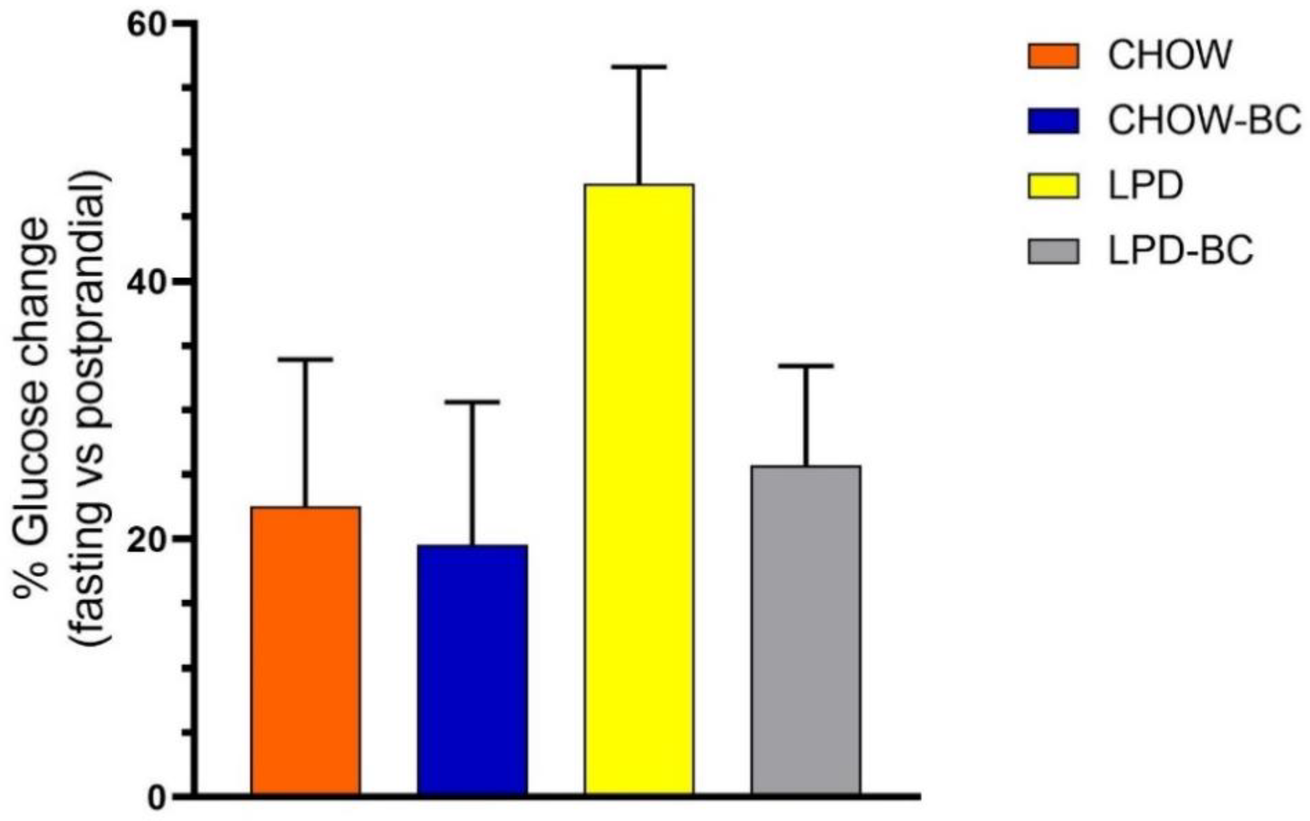 Nutrients 16 02001 g005 Nutrients 16 02001 g005