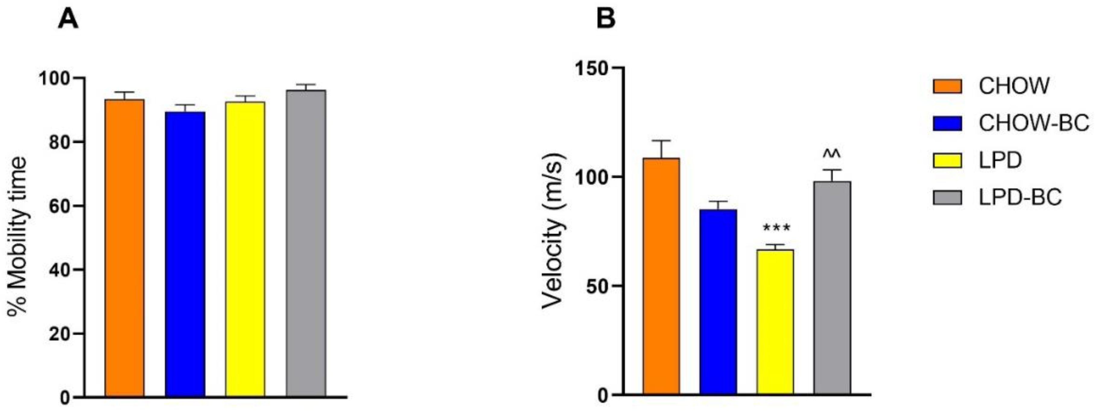 Nutrients 16 02001 g006 Nutrients 16 02001 g006