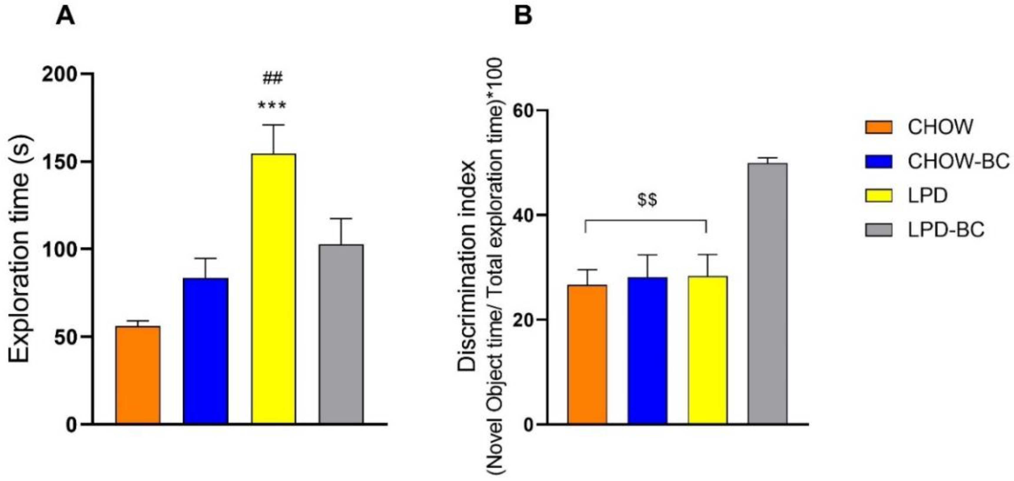 Nutrients 16 02001 g007 Nutrients 16 02001 g007