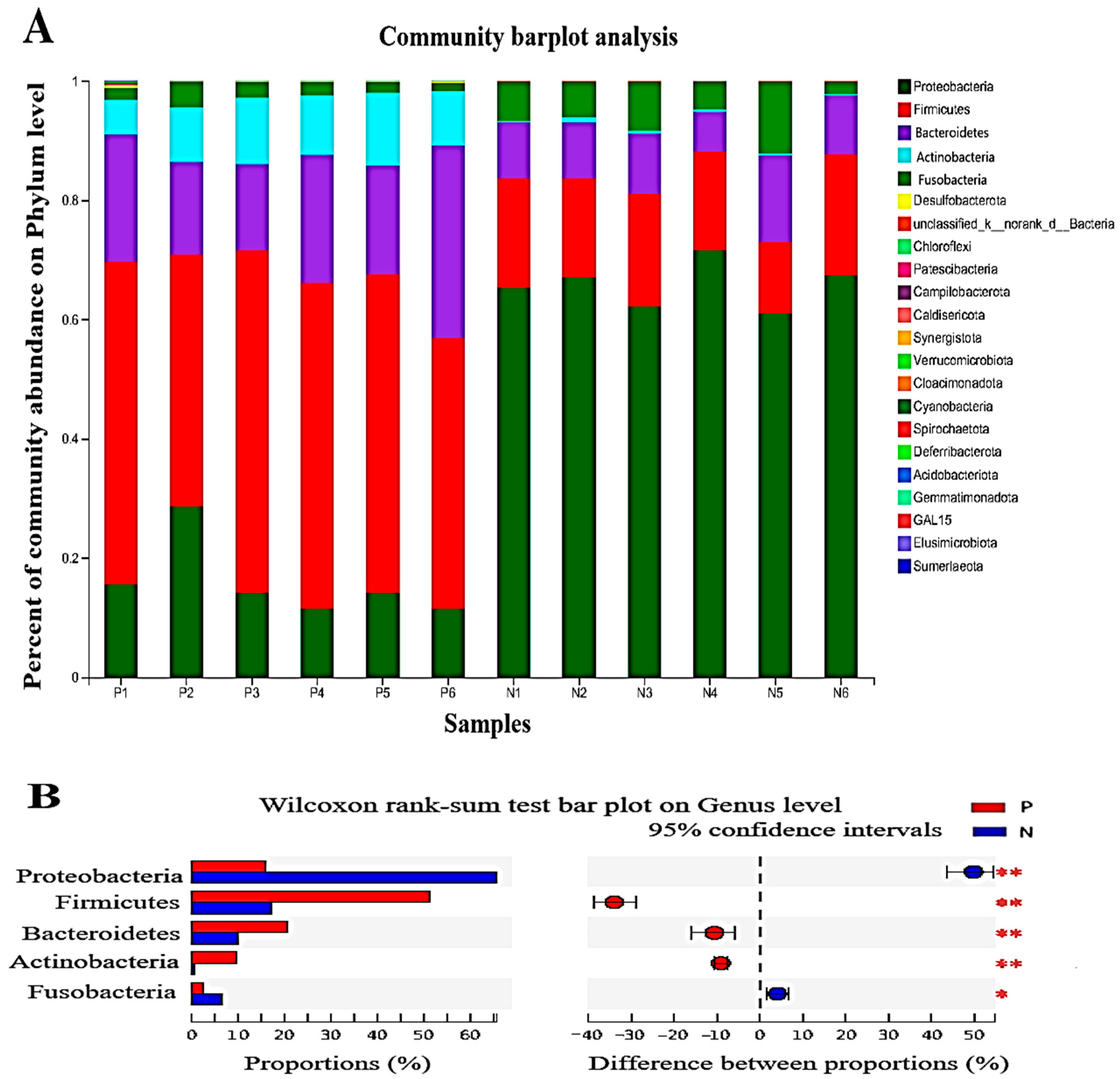 Nutrients 16 02002 g004 Nutrients 16 02002 g004