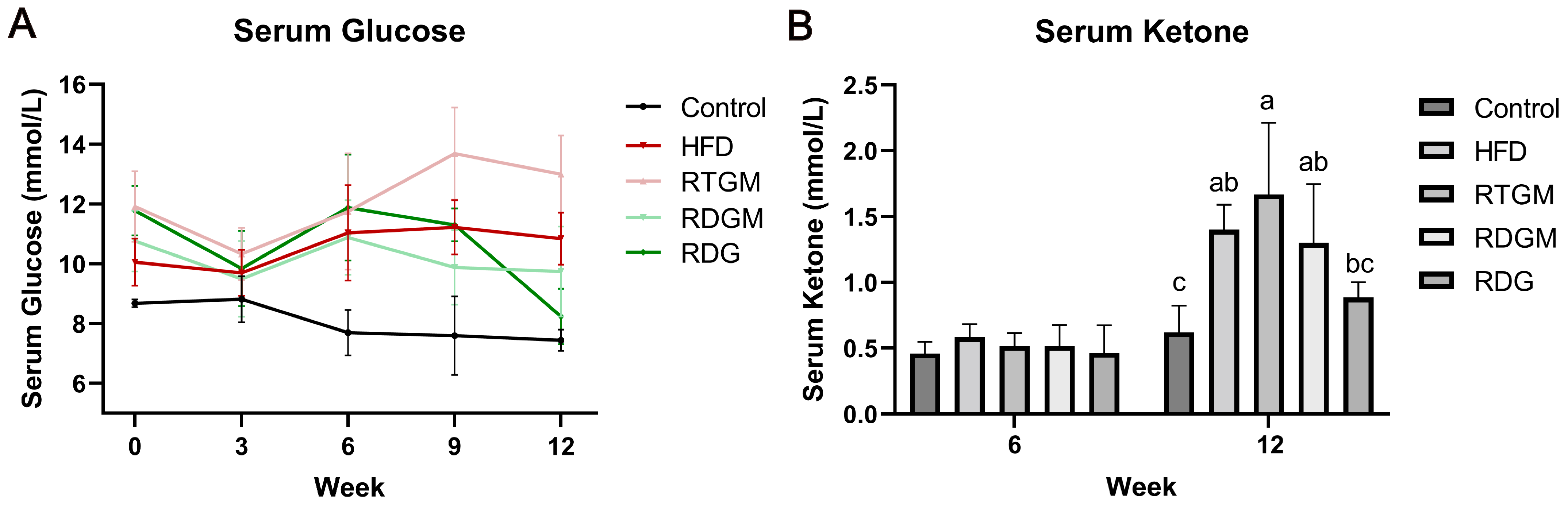 Nutrients 16 02003 g002