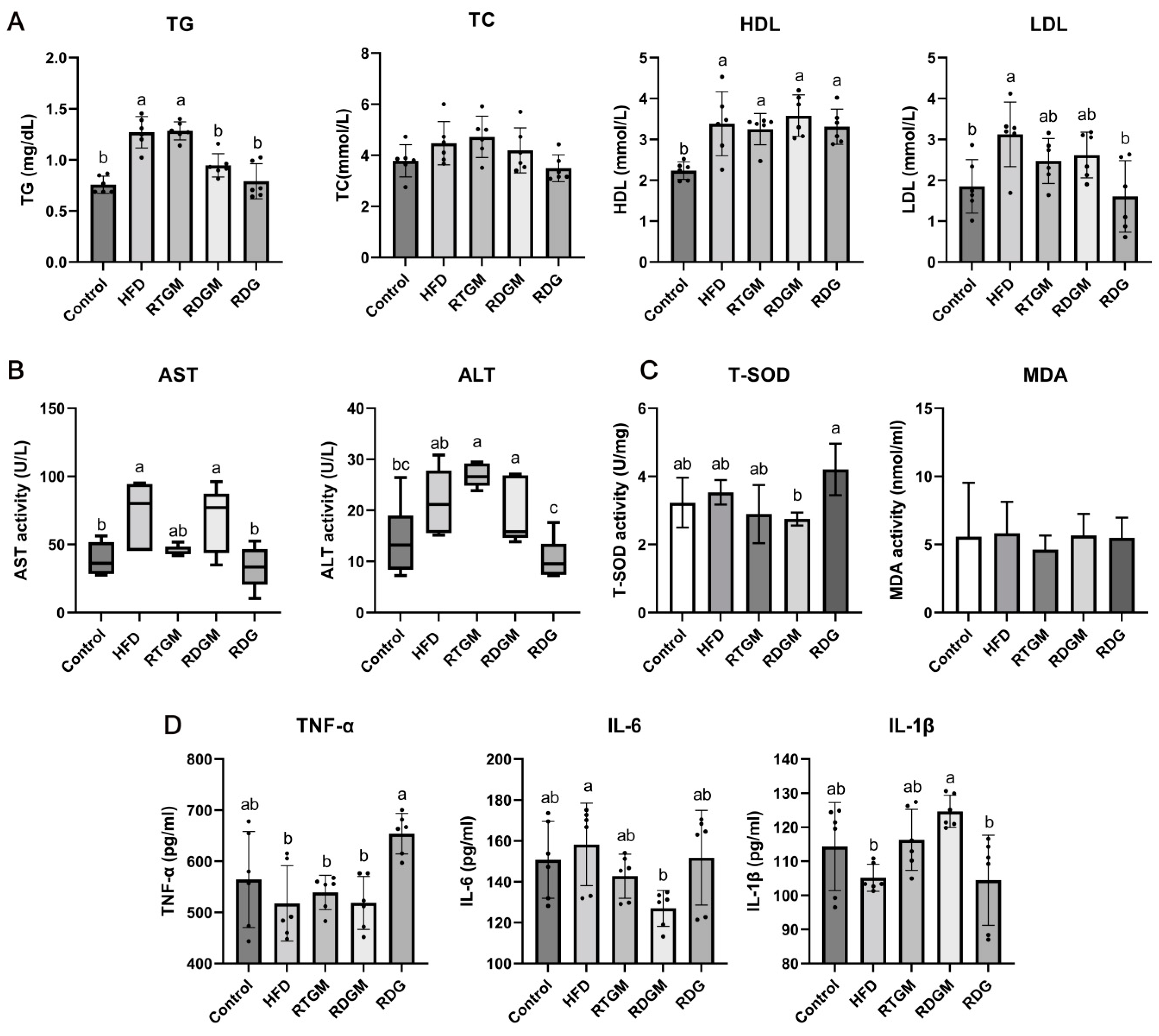 Nutrients 16 02003 g003