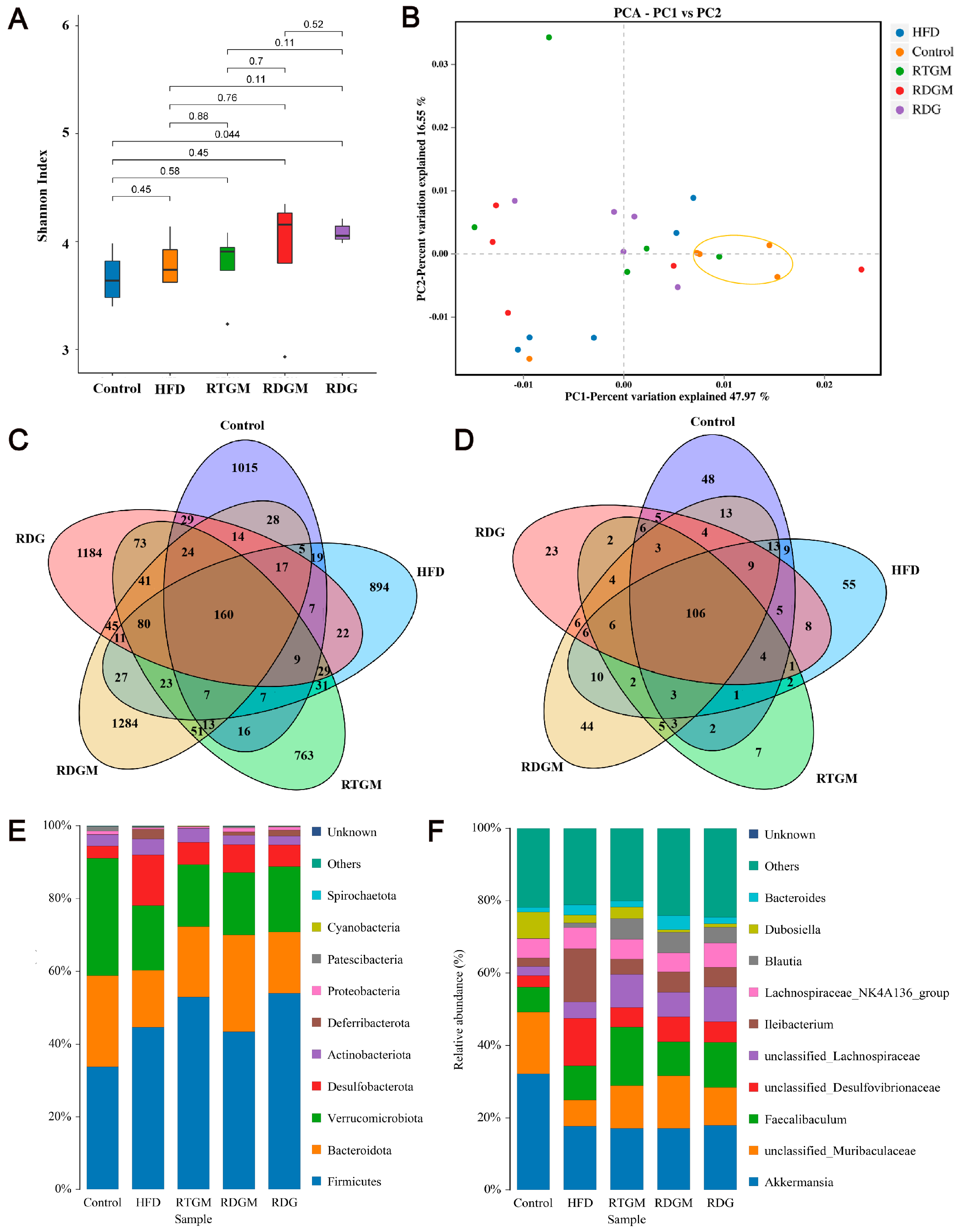 Nutrients 16 02003 g006
