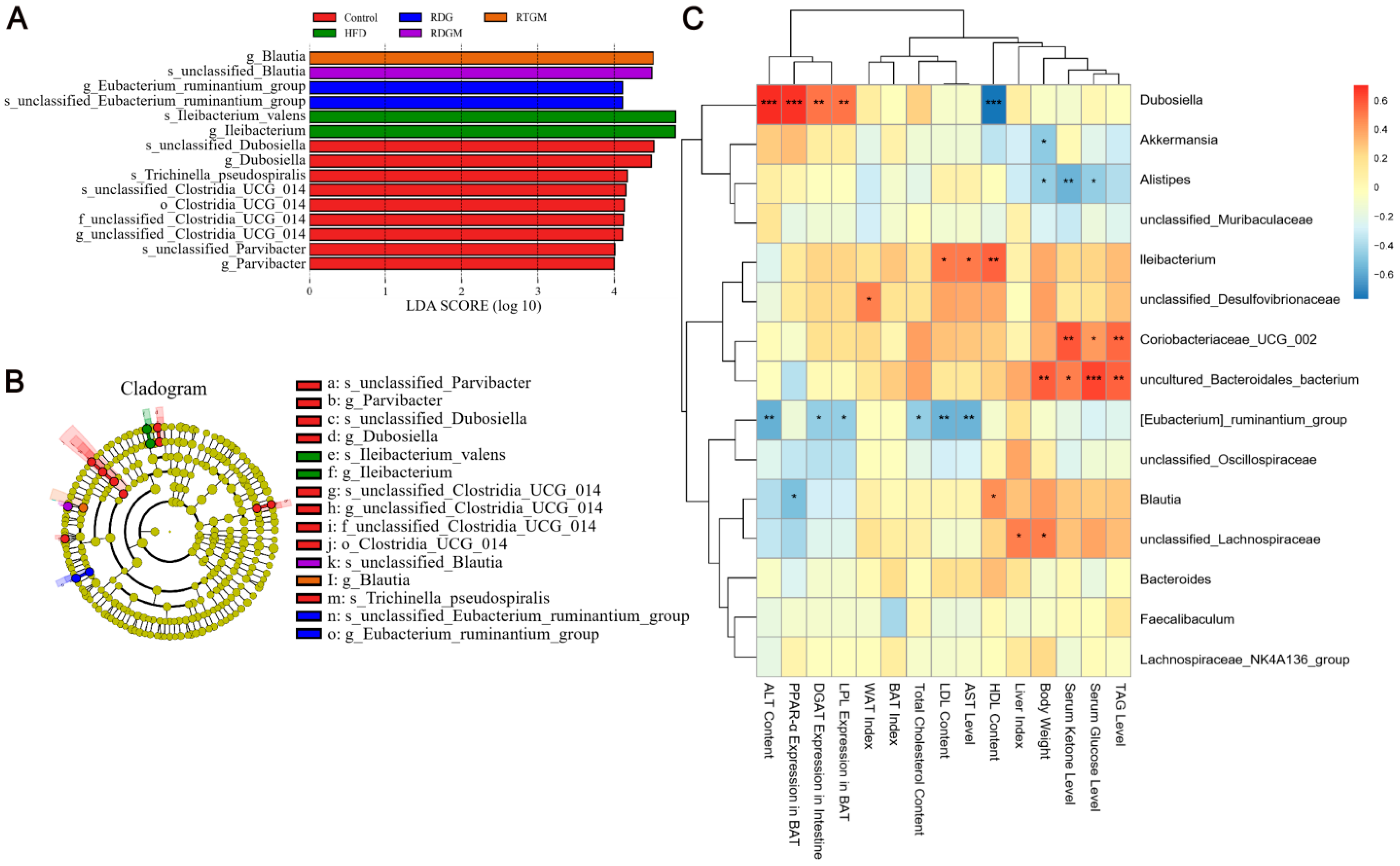 Nutrients 16 02003 g007