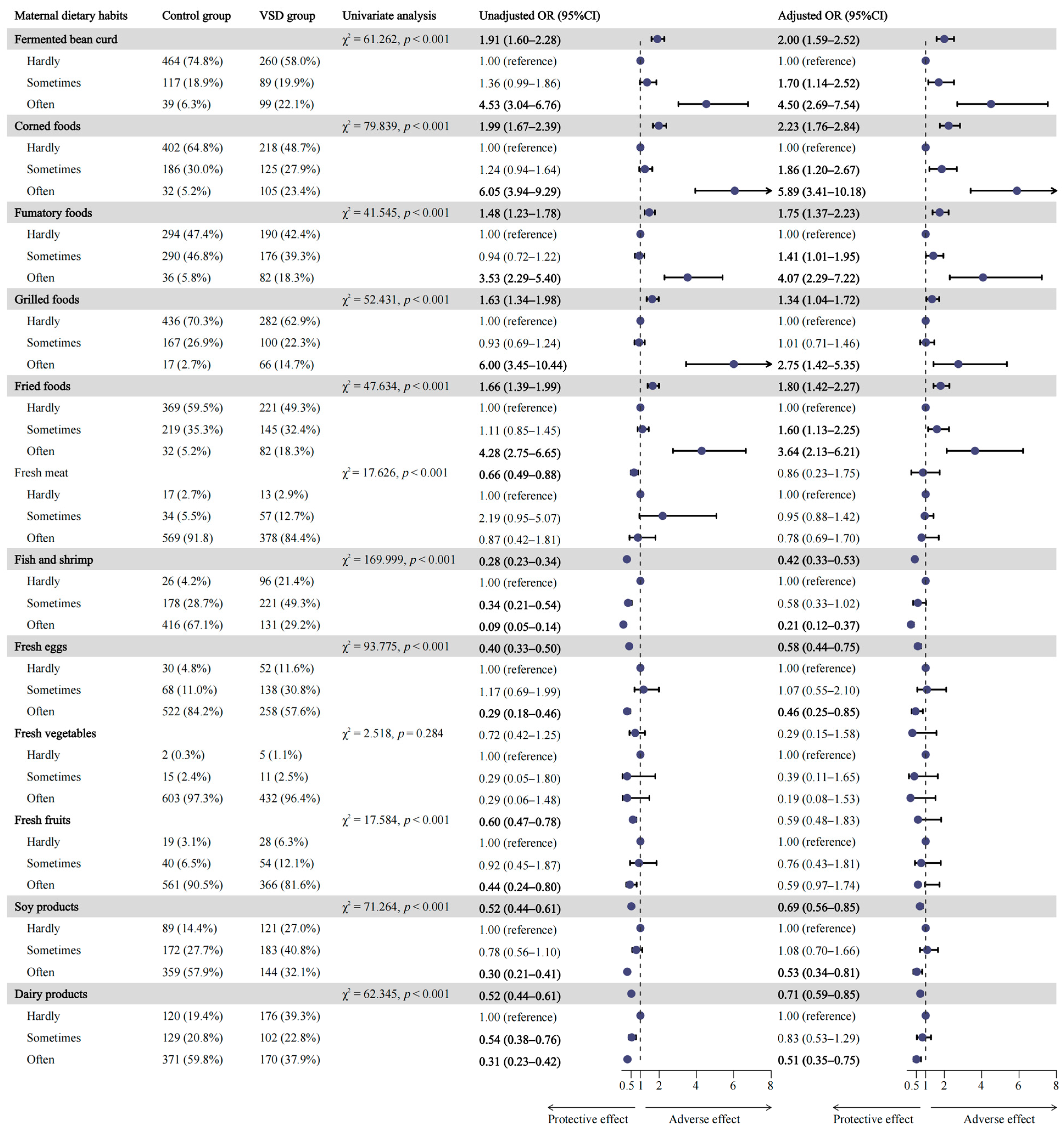 Nutrients 16 02005 g001