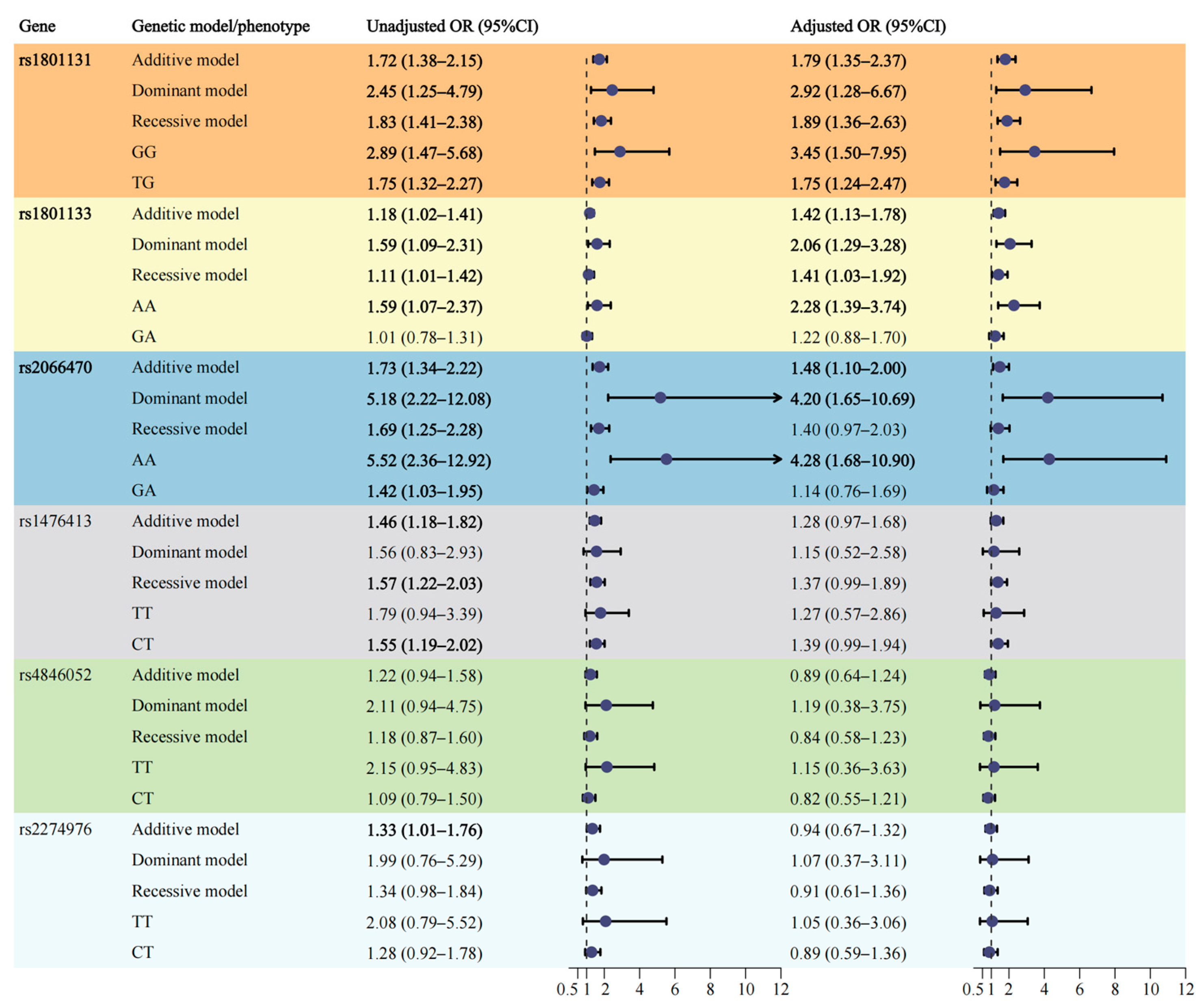 Nutrients 16 02005 g002