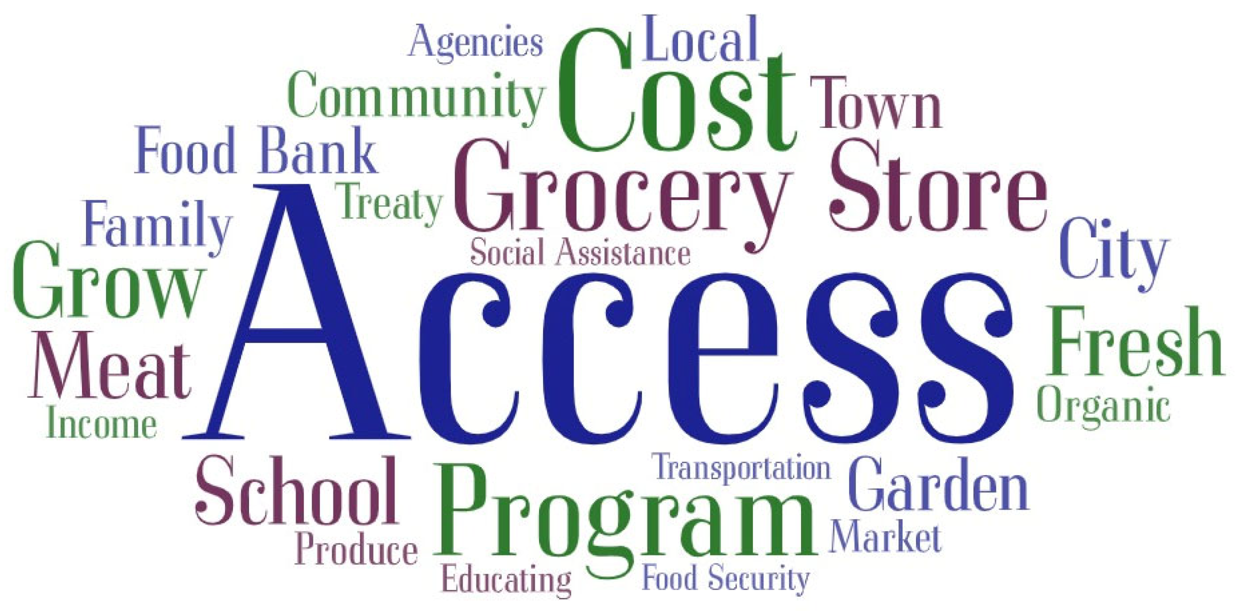 Nutrients 16 02006 g003