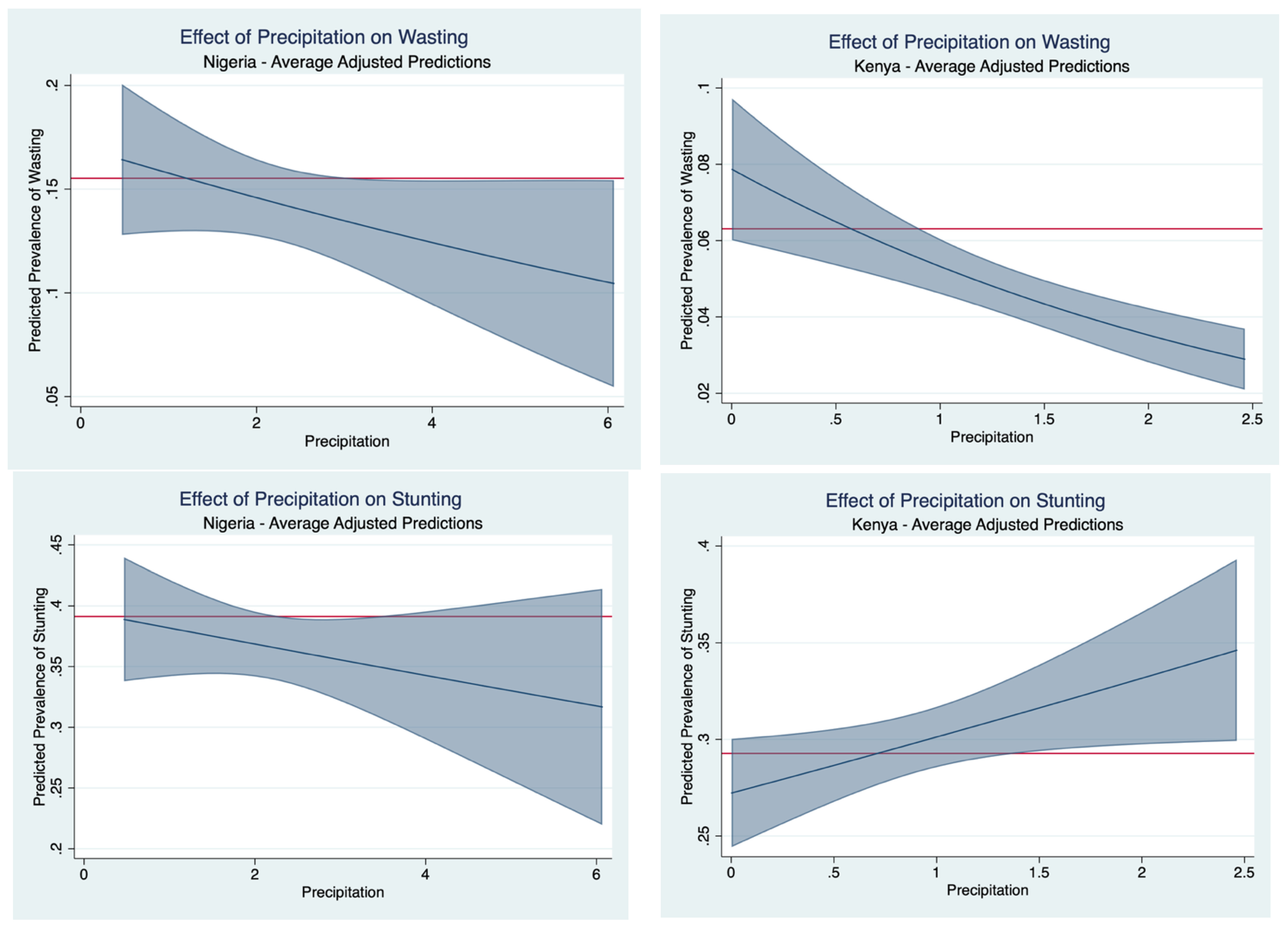 Nutrients 16 02014 g003