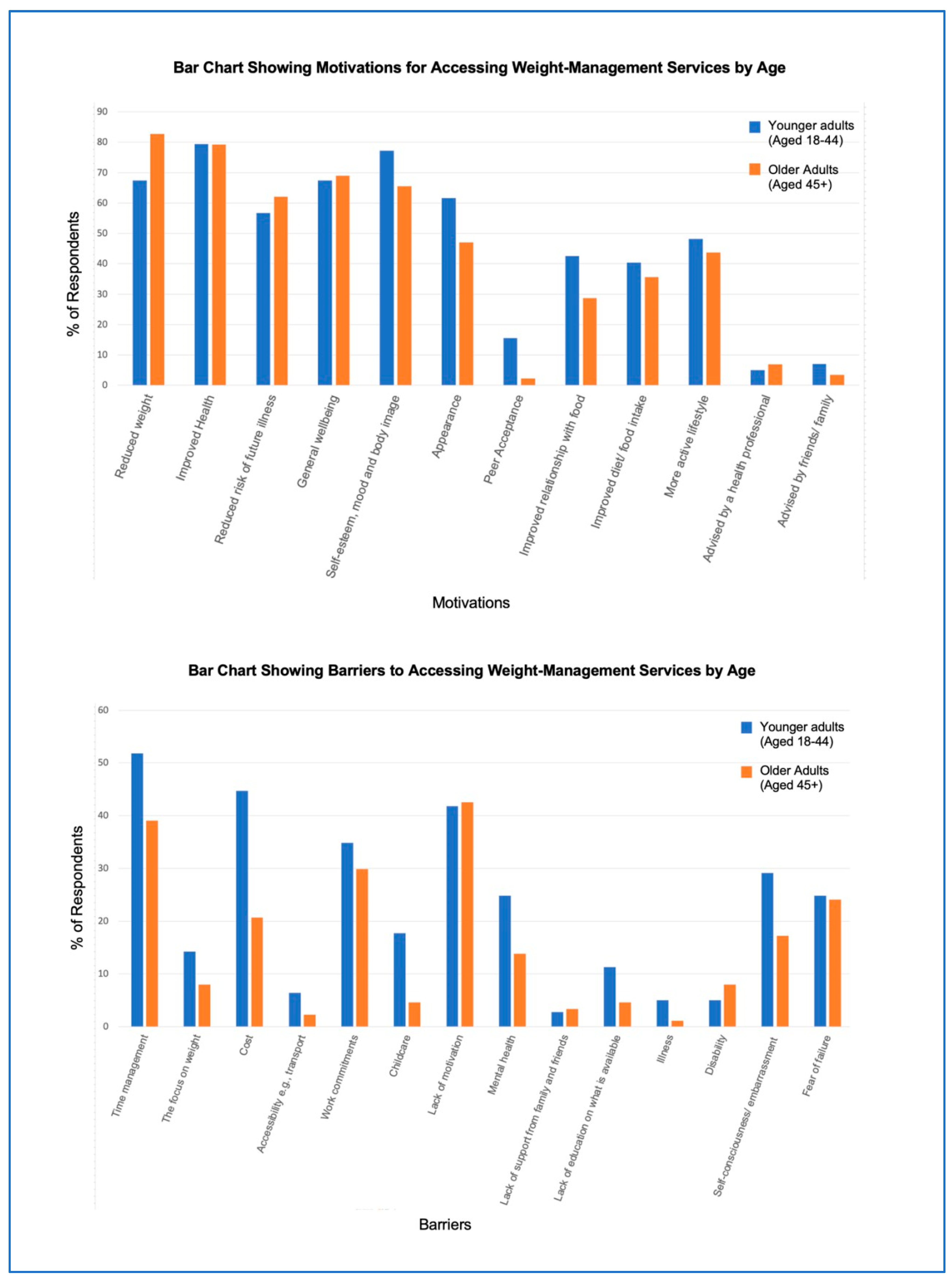 Nutrients 16 02016 g001