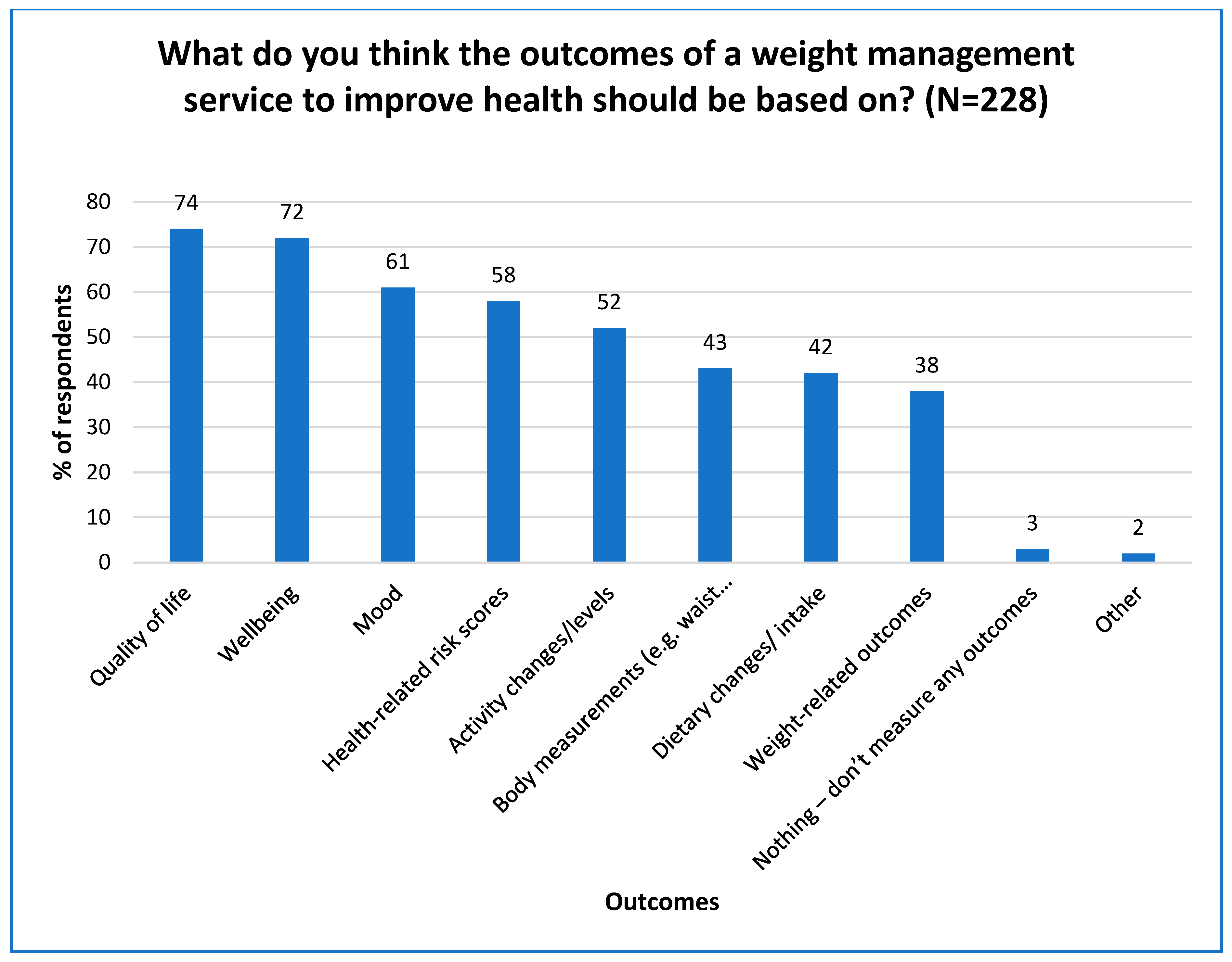 Nutrients 16 02016 g002