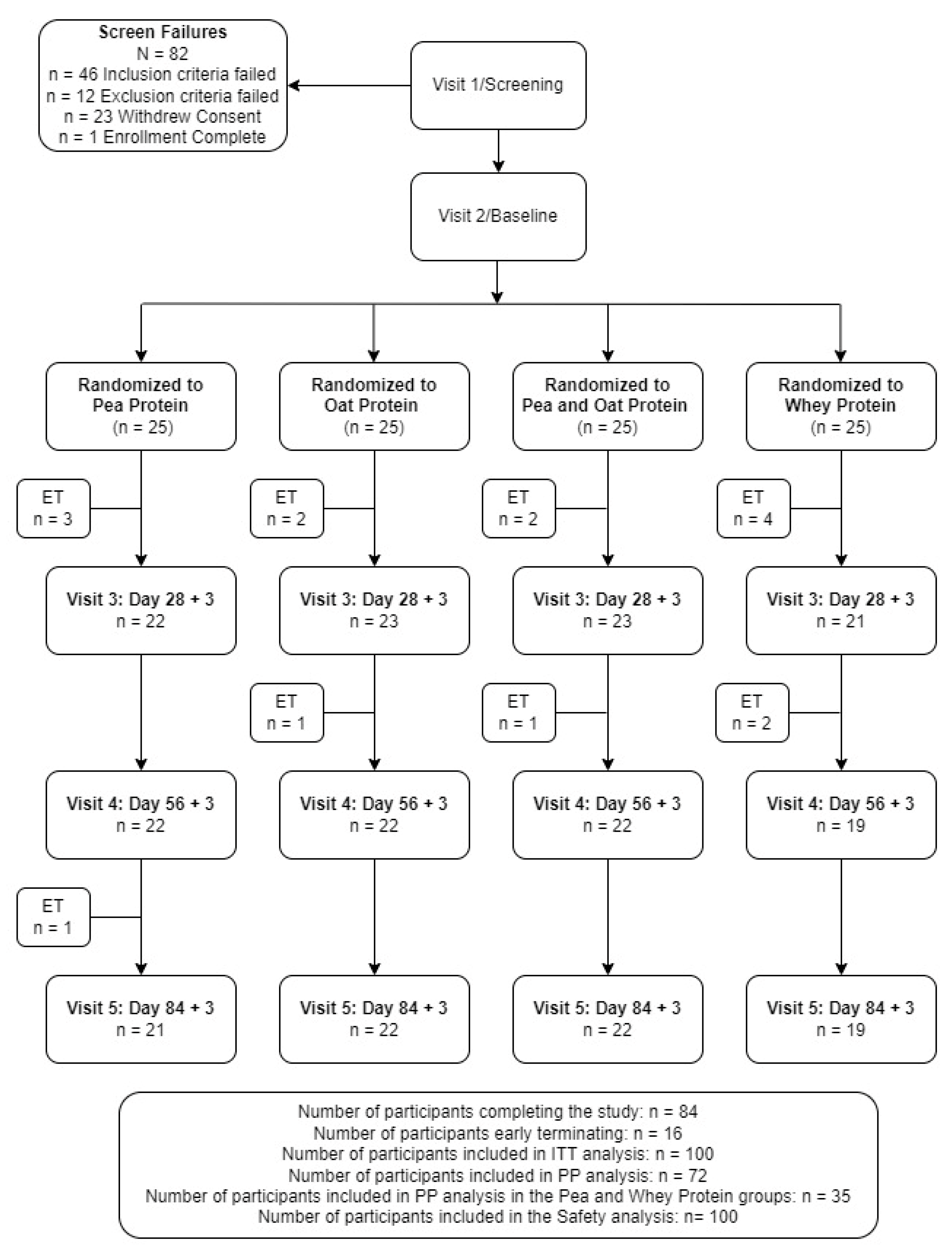 Nutrients 16 02017 g002