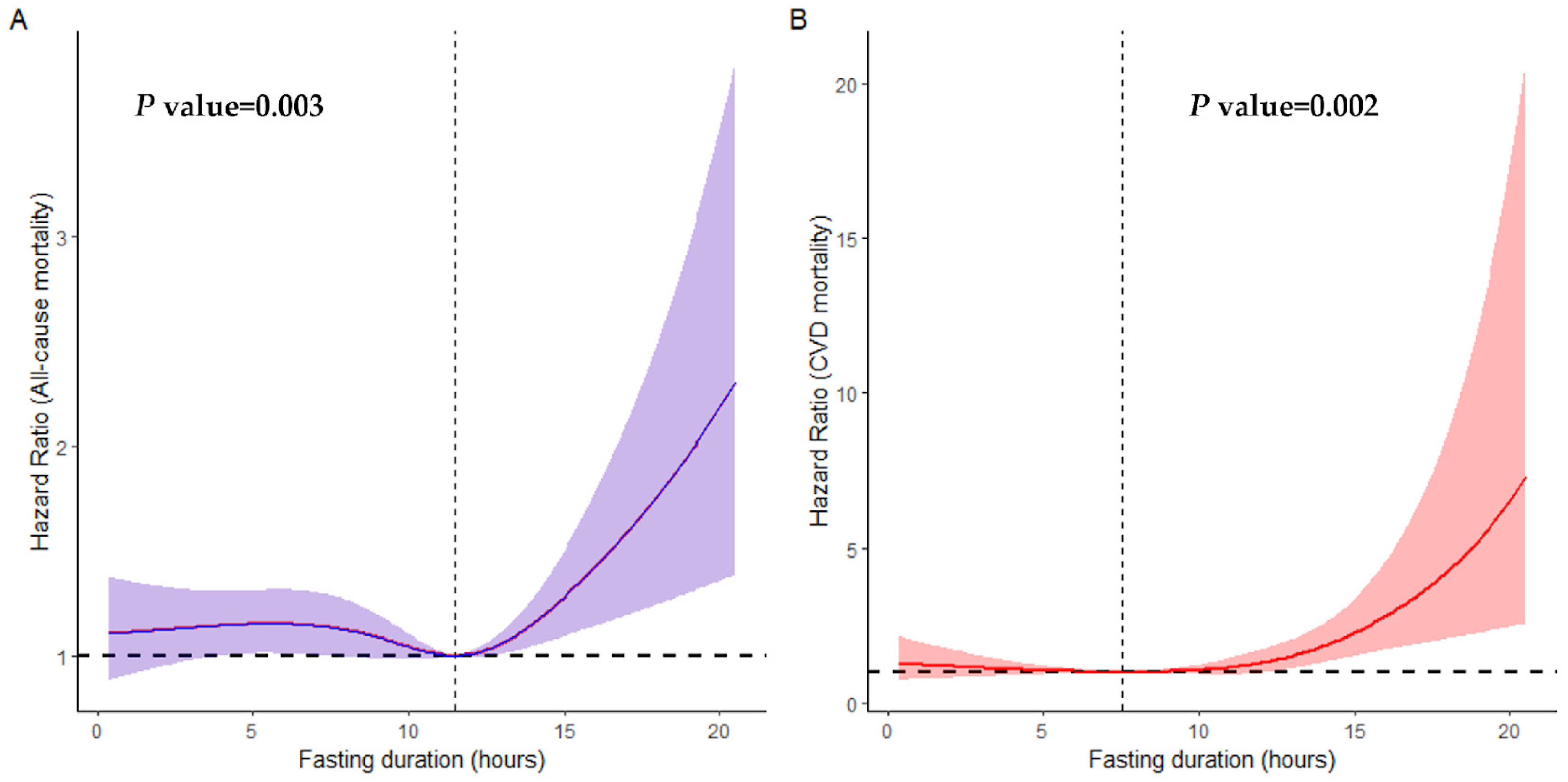 Nutrients 16 02018 g001