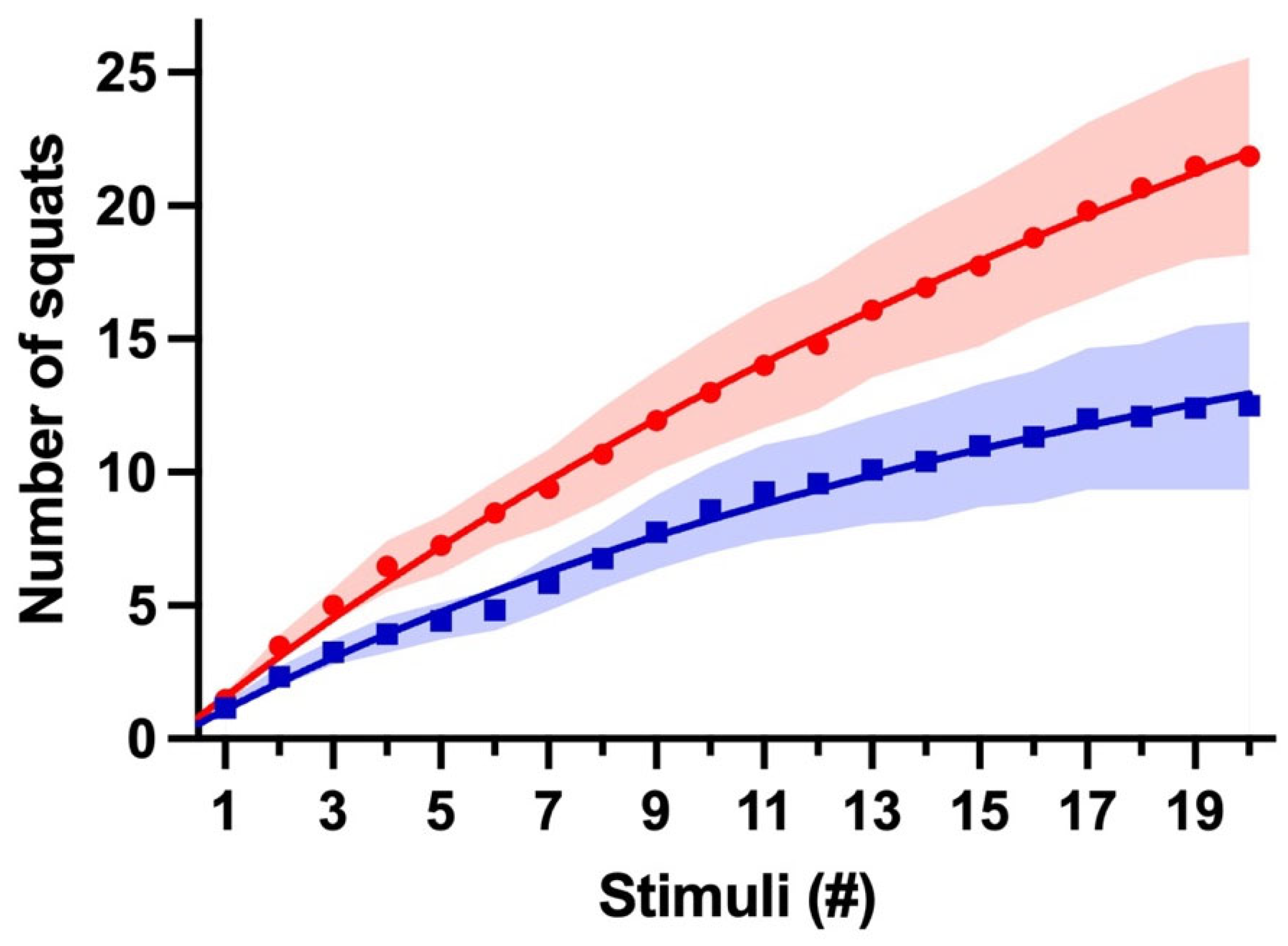 Nutrients 16 02022 g003