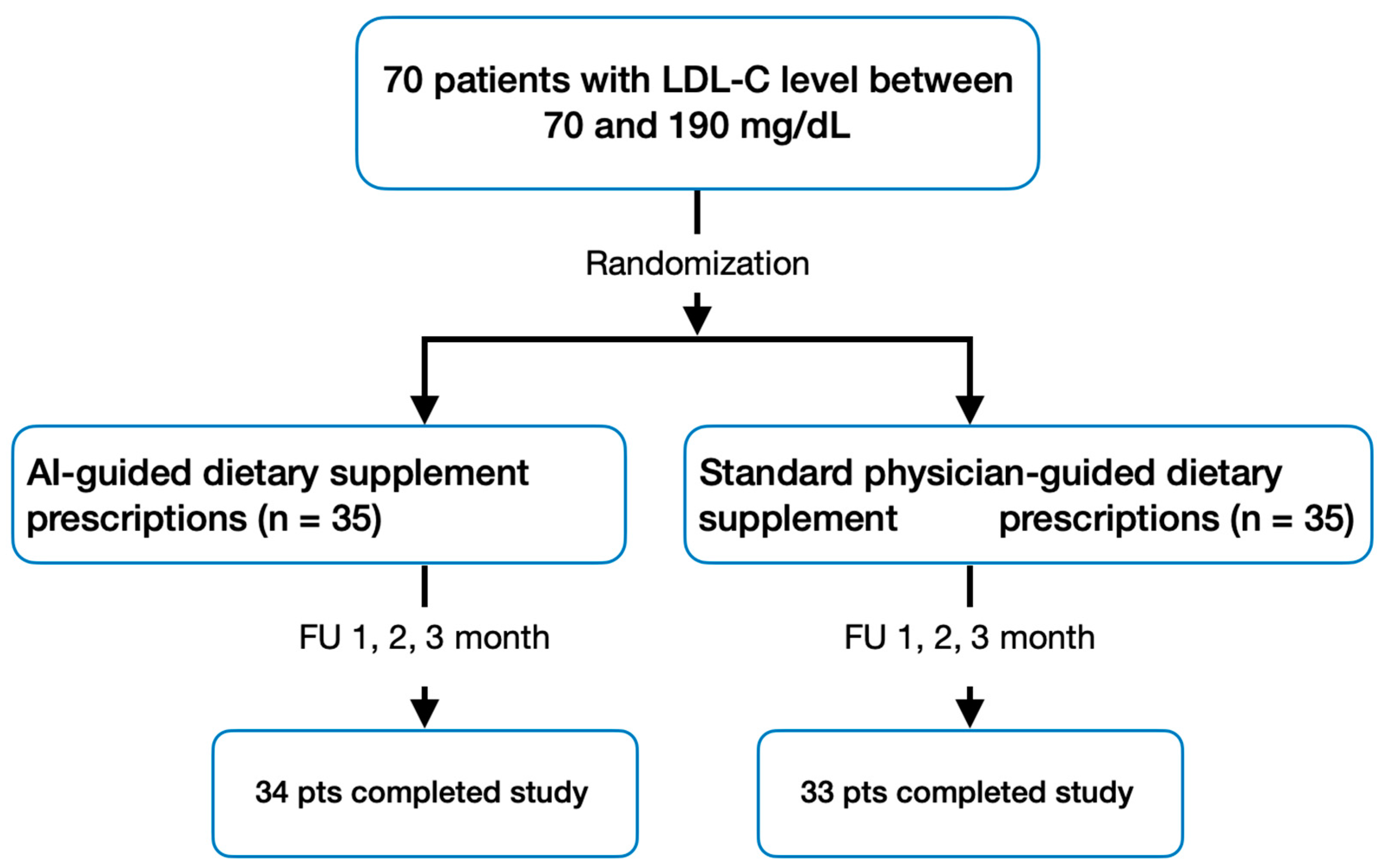 Nutrients 16 02023 g001