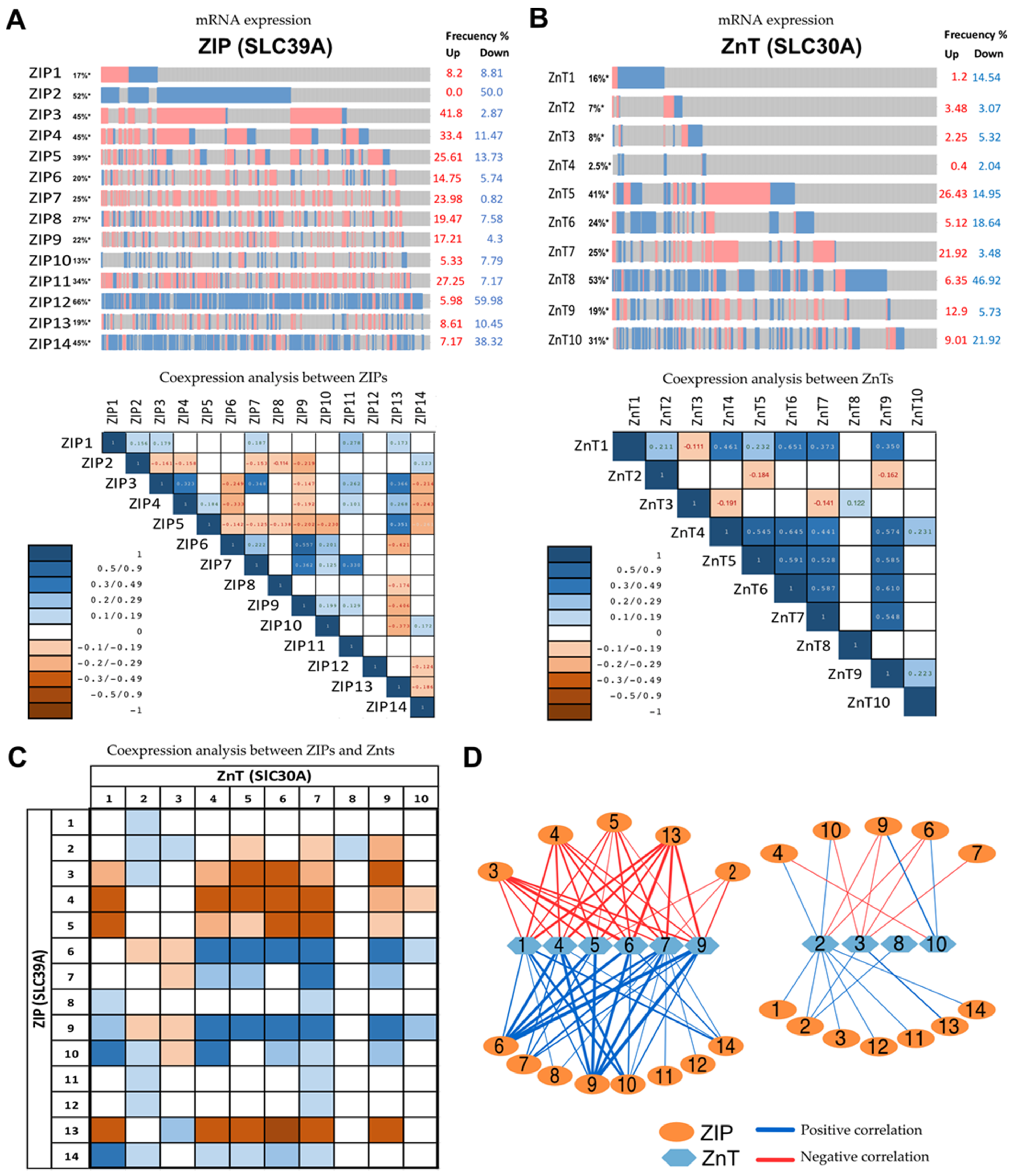 Nutrients 16 02026 g004