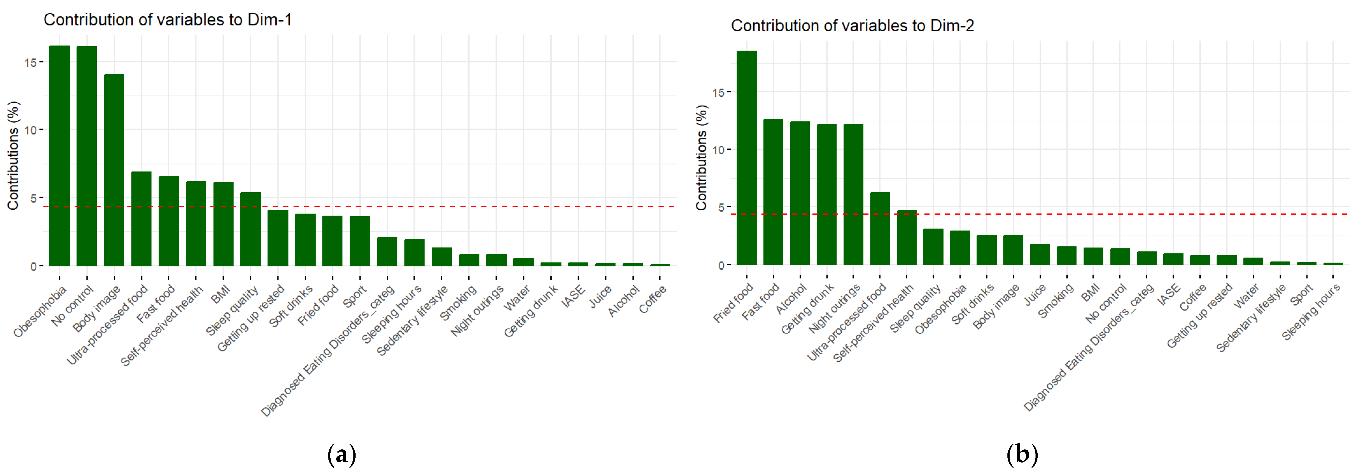 Nutrients 16 02028 g002