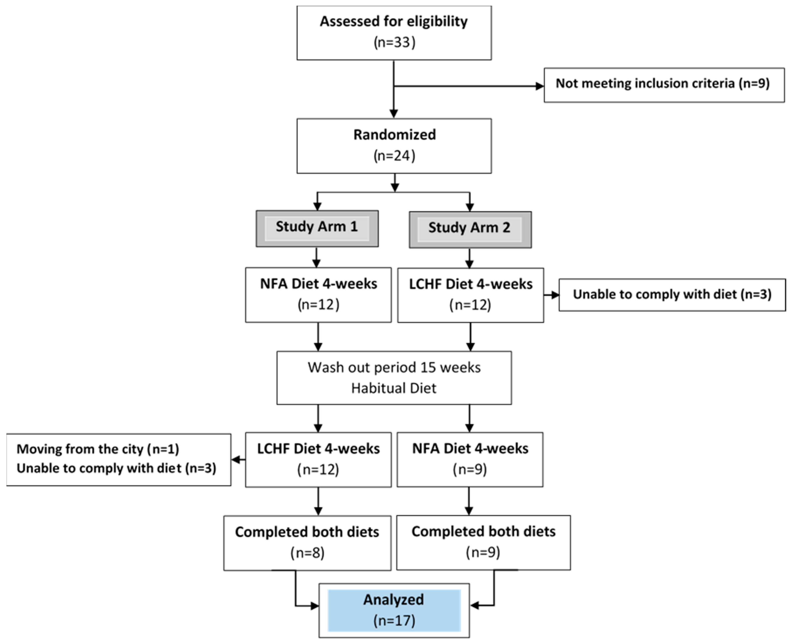 Nutrients 16 02030 g001