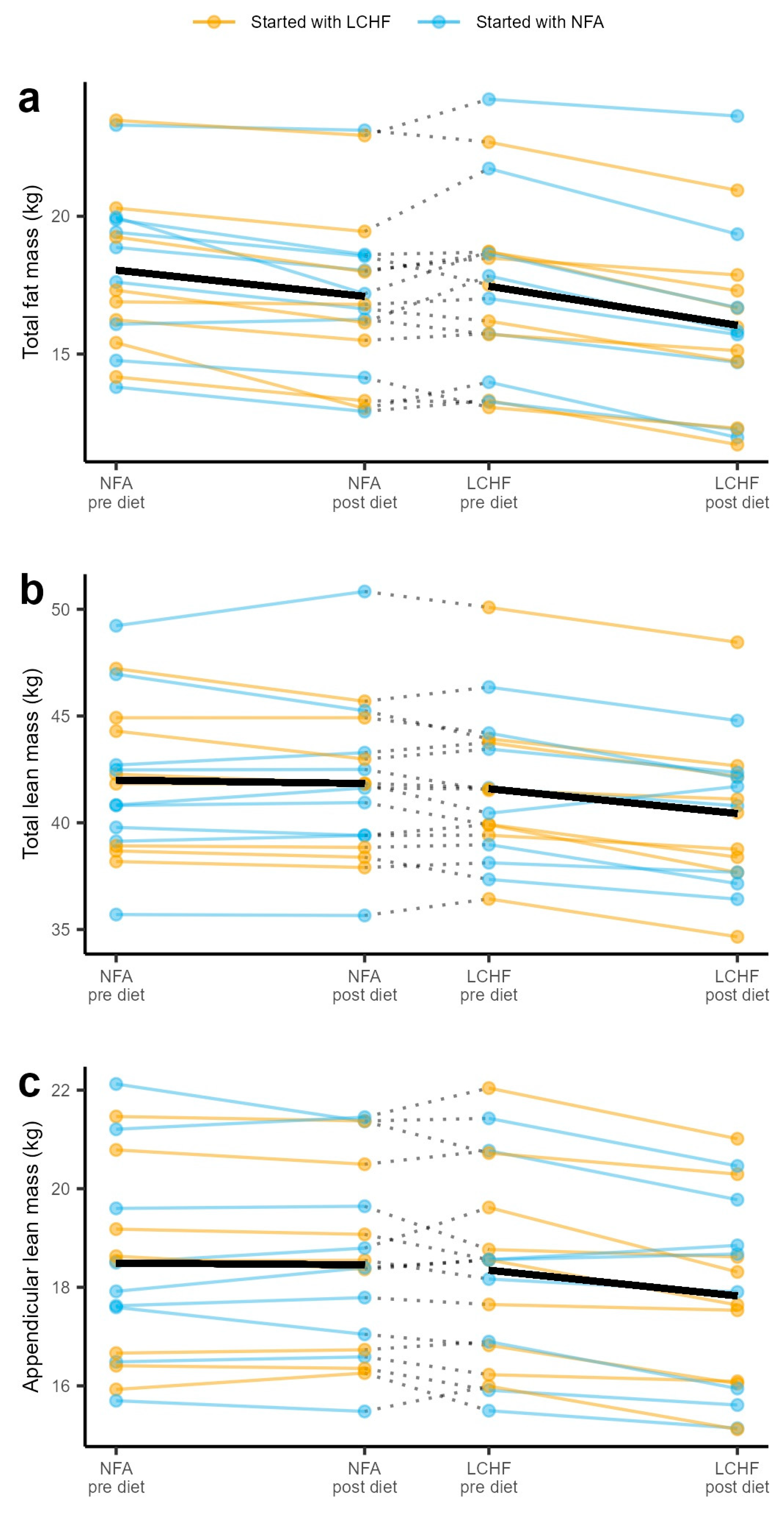 Nutrients 16 02030 g002