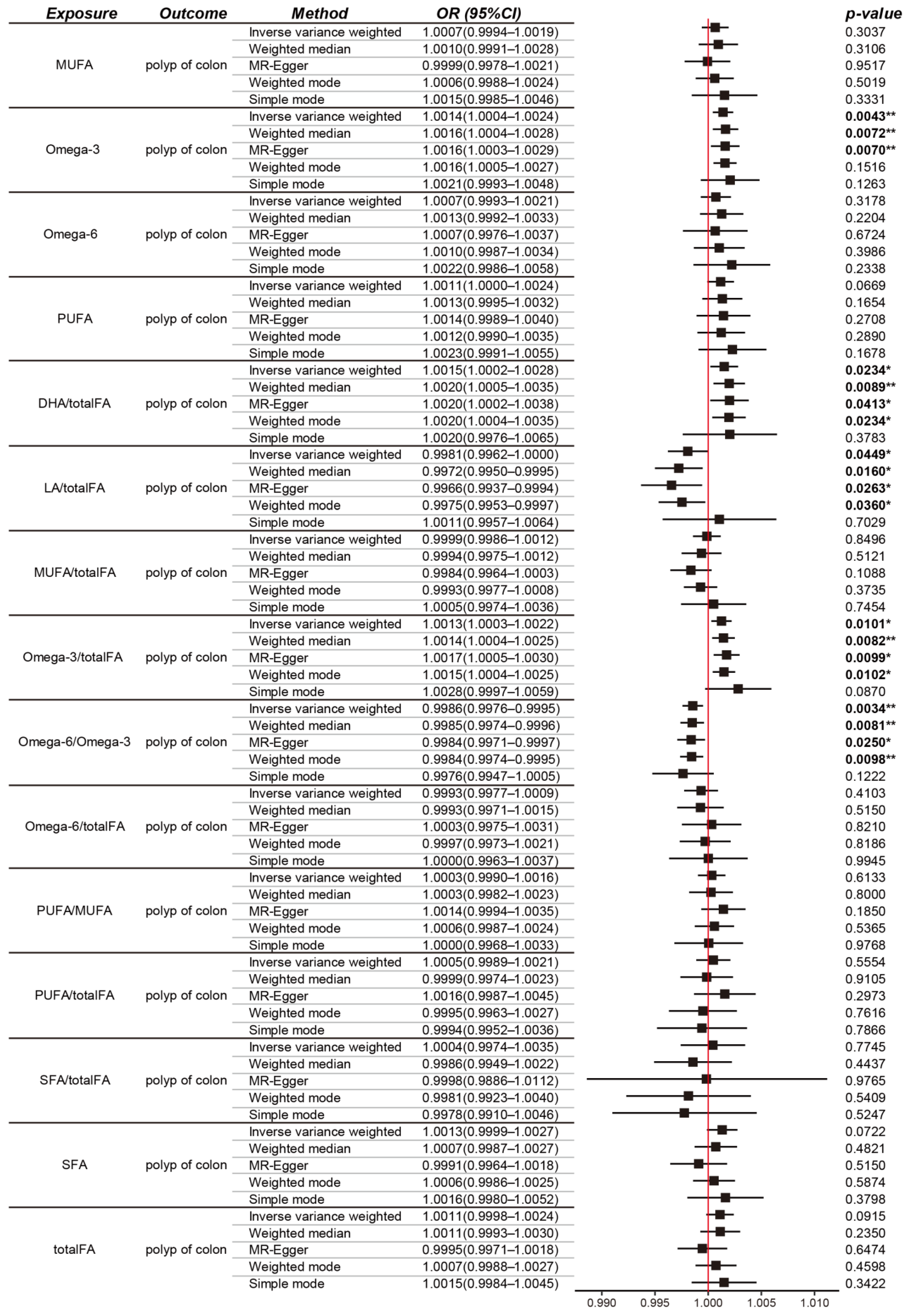 Nutrients 16 02033 g002