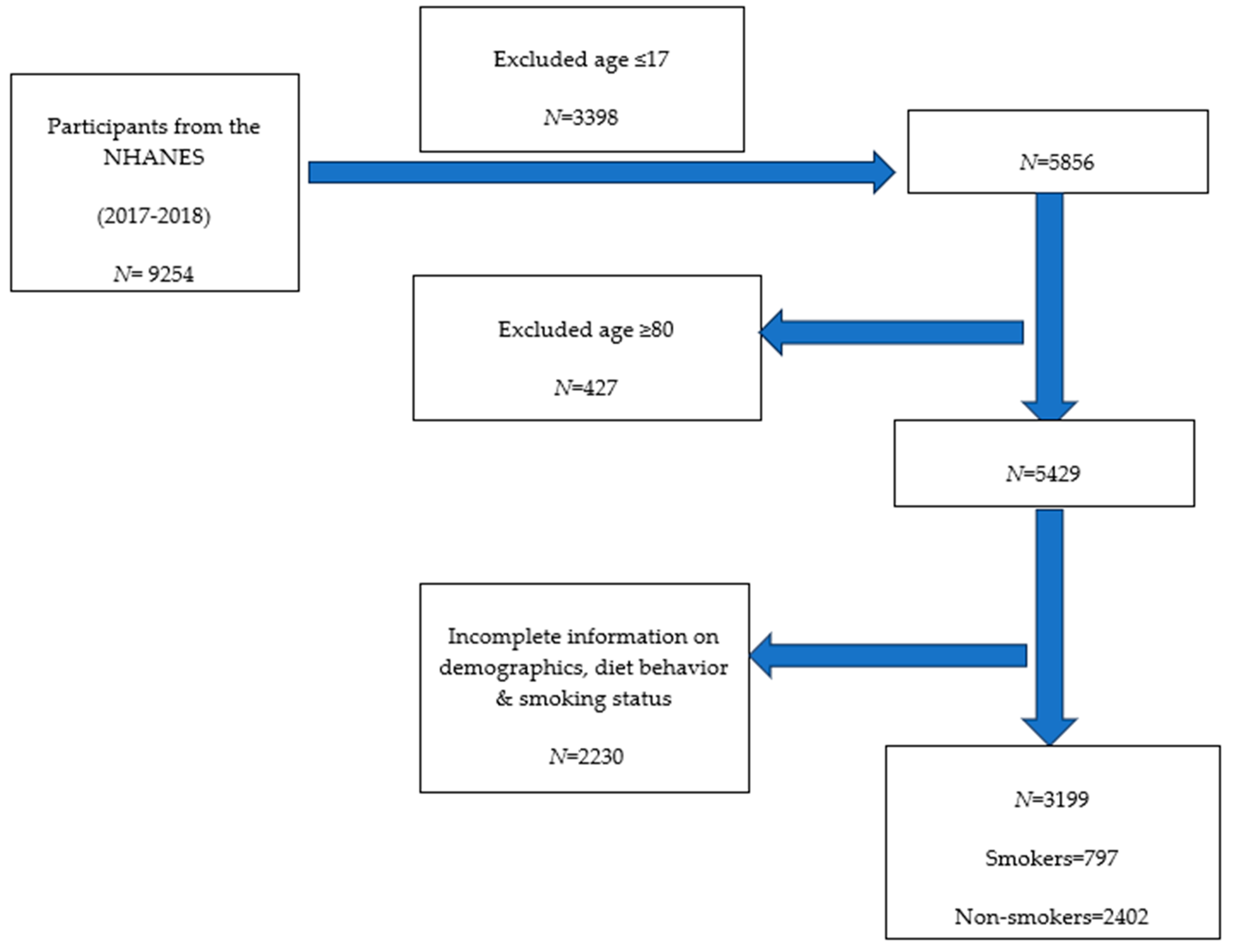 Nutrients 16 02035 g001