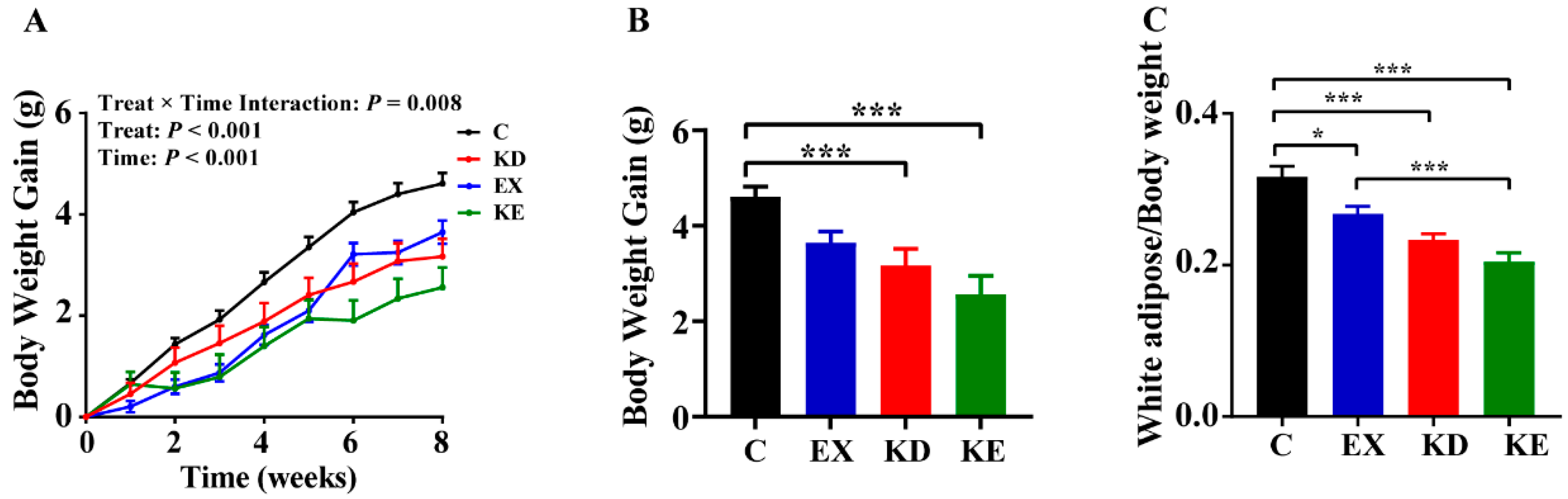 Nutrients 16 02039 g001