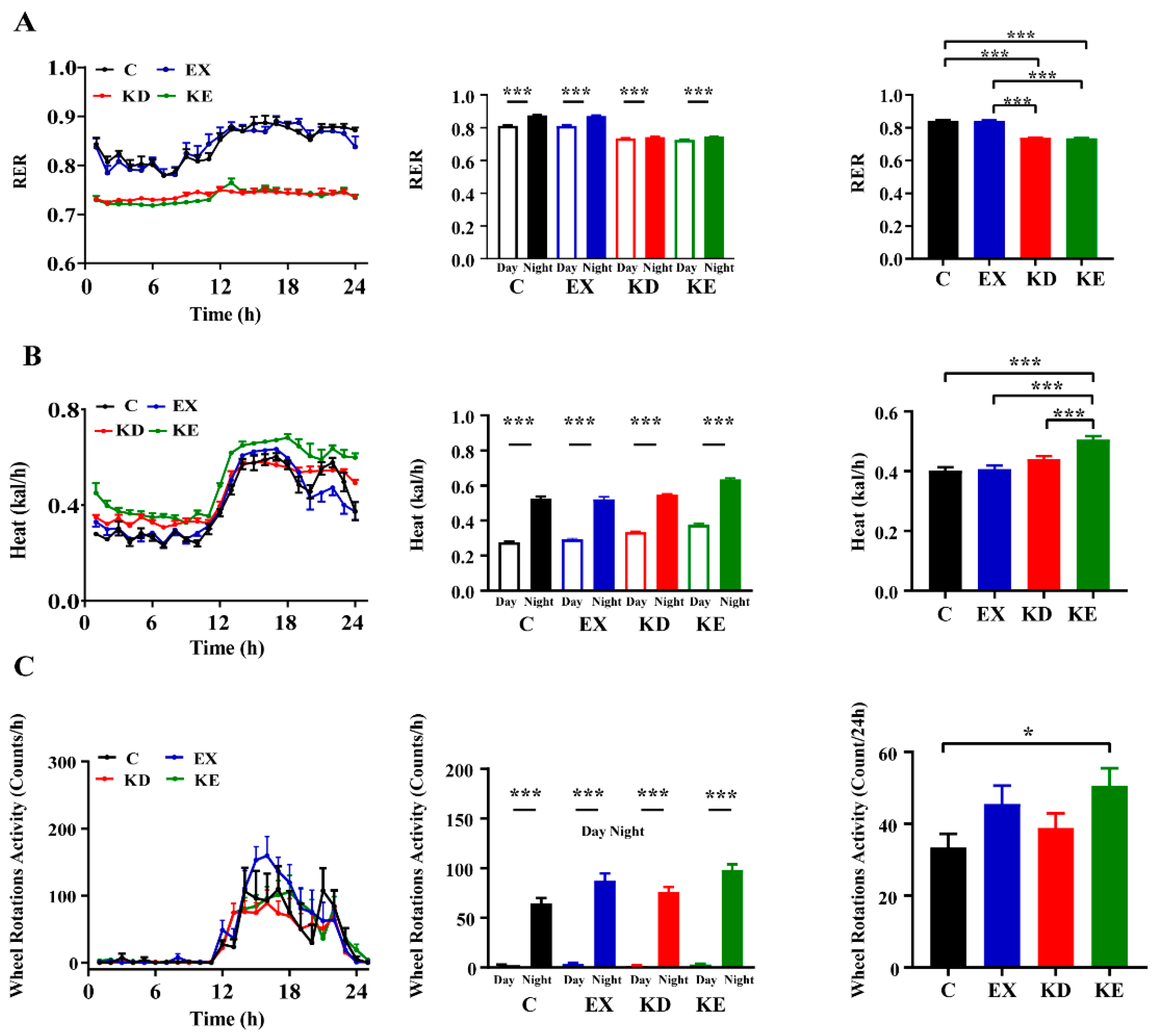 Nutrients 16 02039 g002