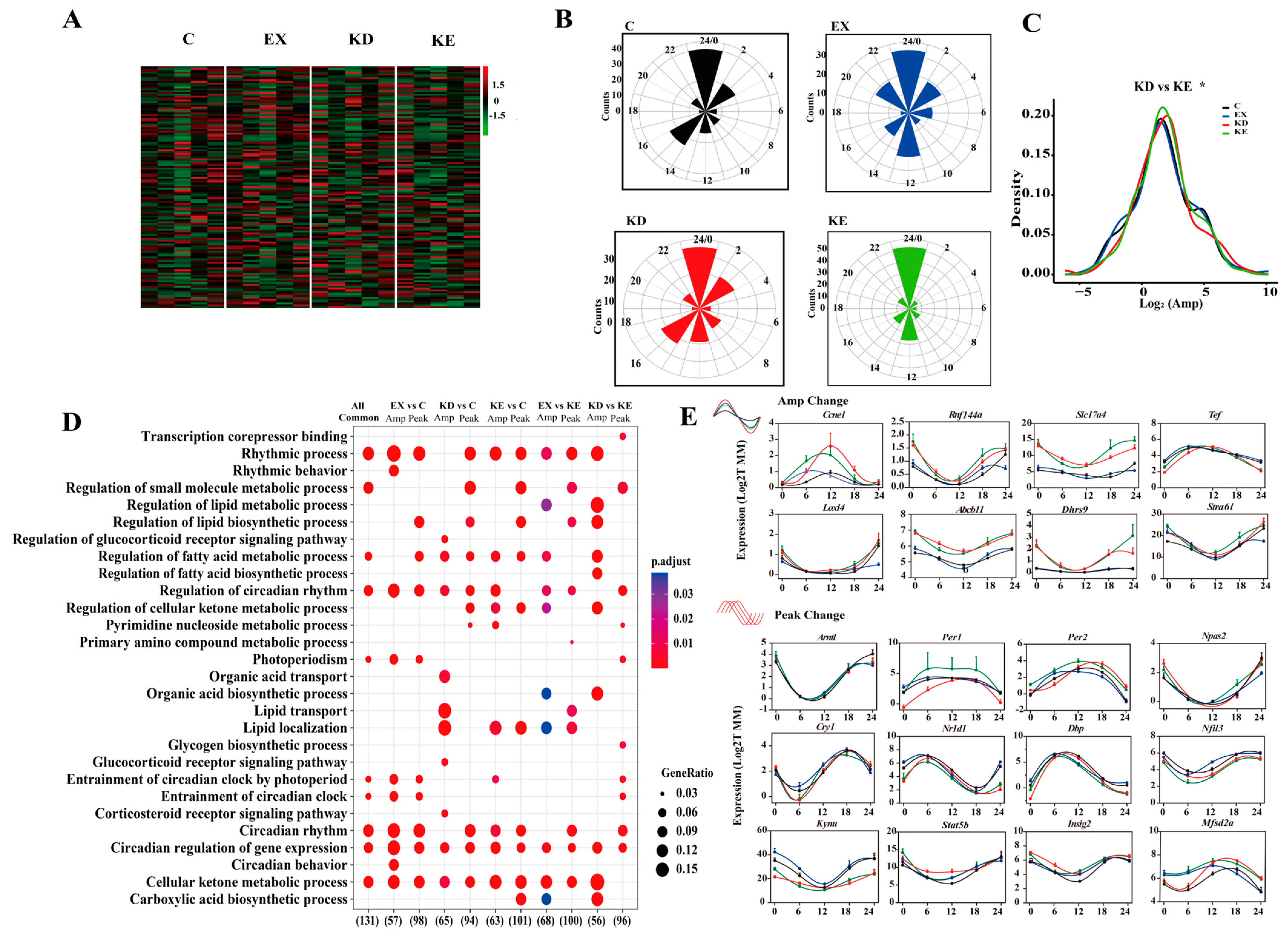 Nutrients 16 02039 g005
