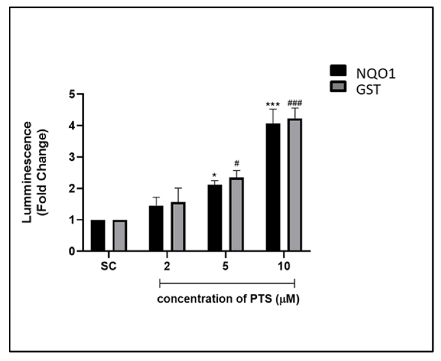 Nutrients 16 02045 g002 Nutrients 16 02045 g002