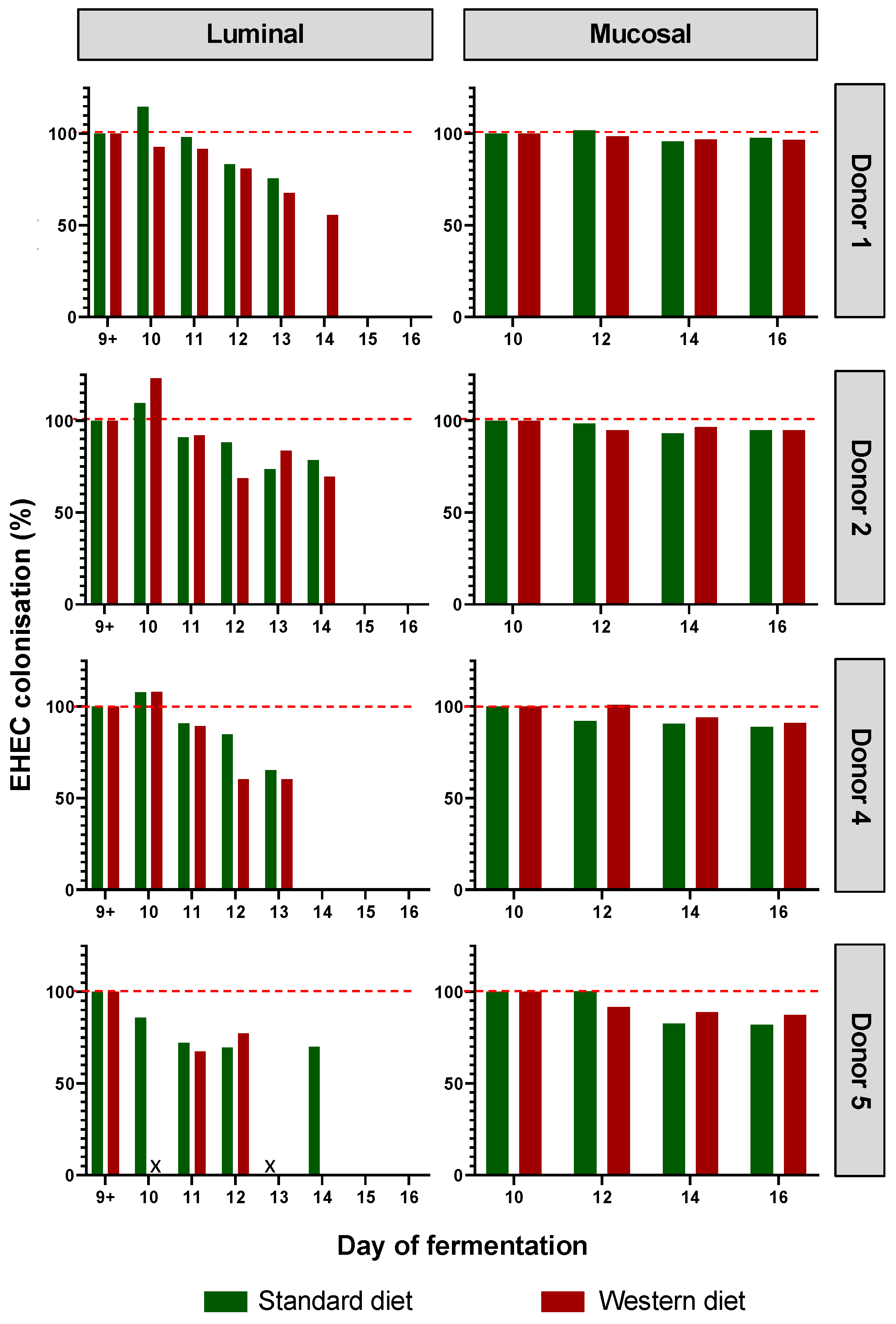 Nutrients 16 02046 g003