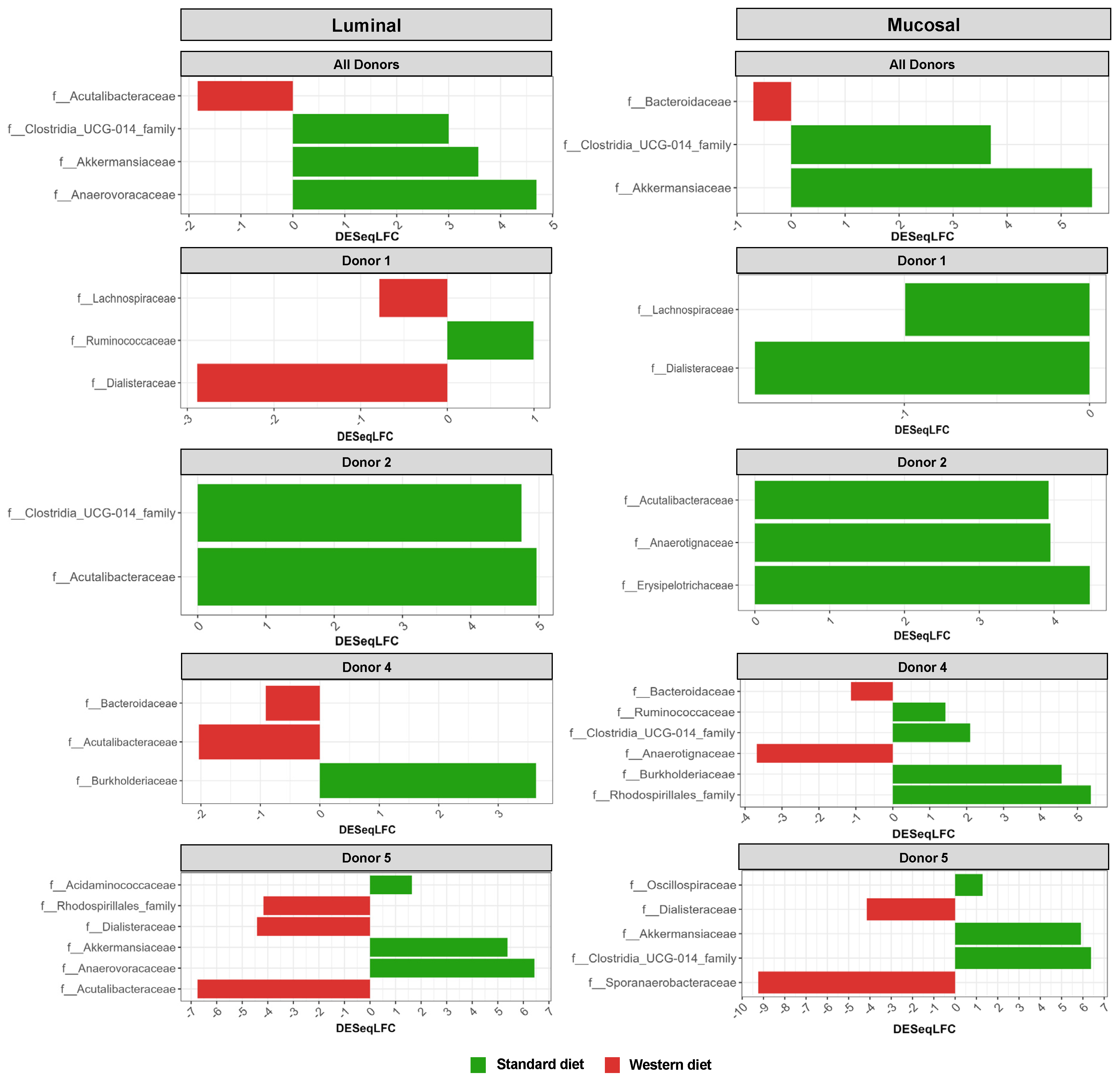 Nutrients 16 02046 g005