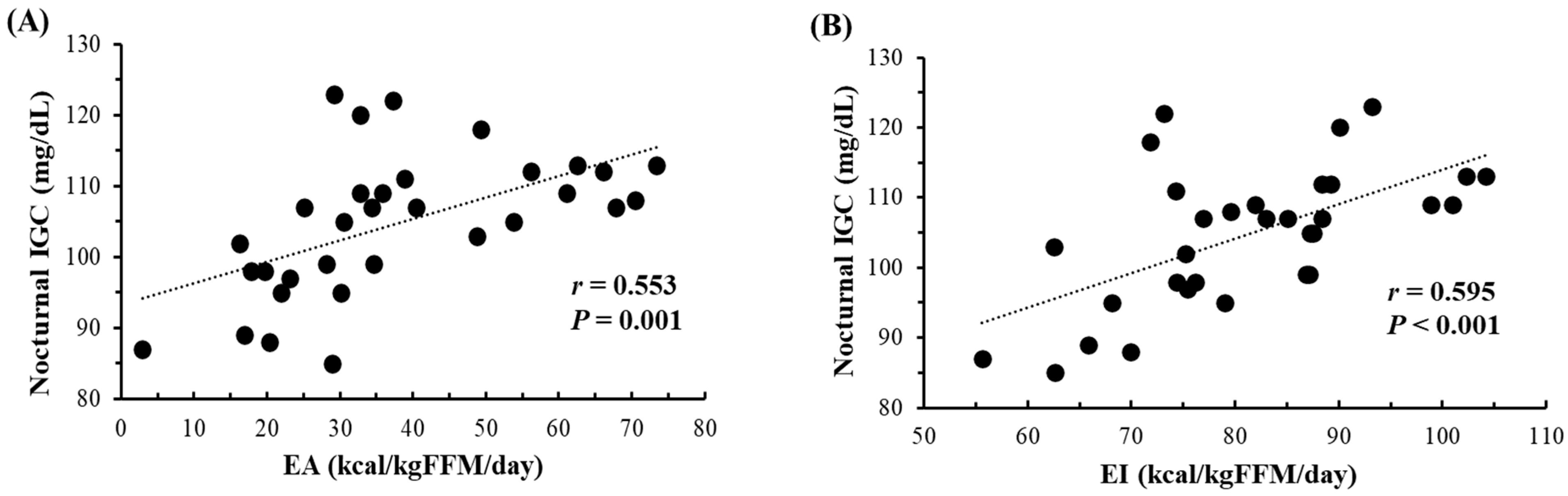 Nutrients 16 02048 g002