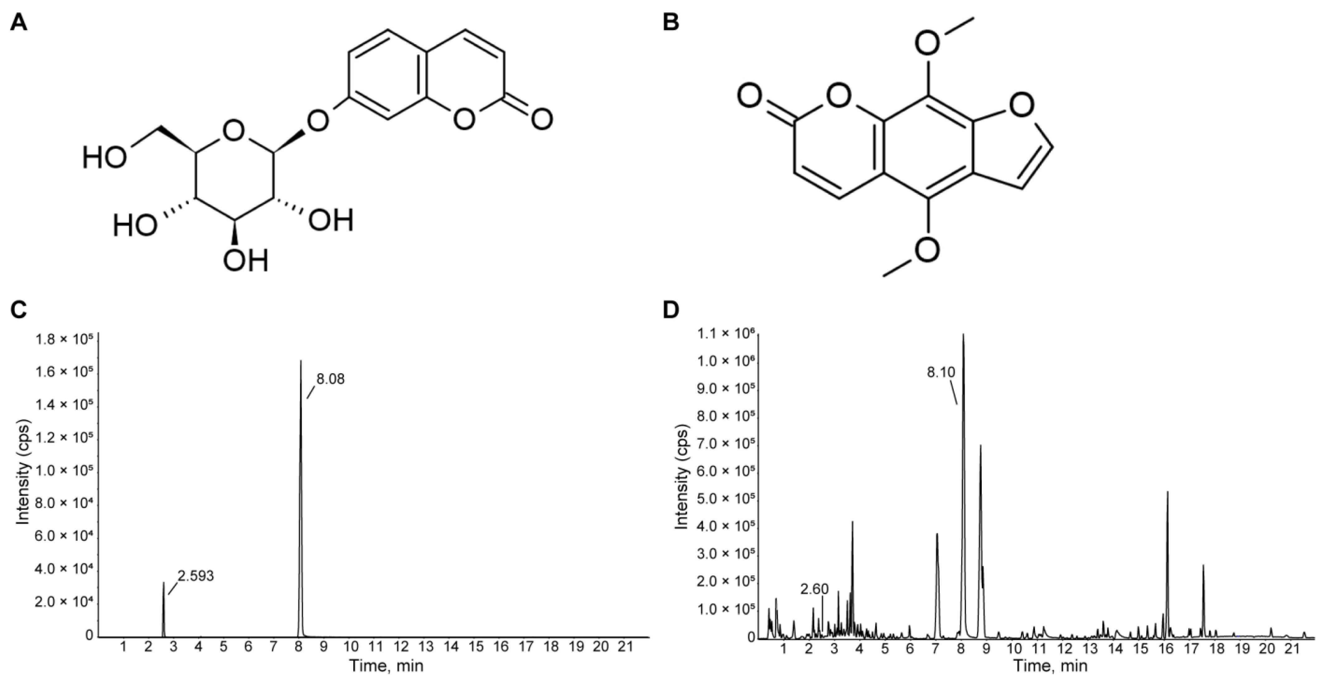 Nutrients 16 02049 g002