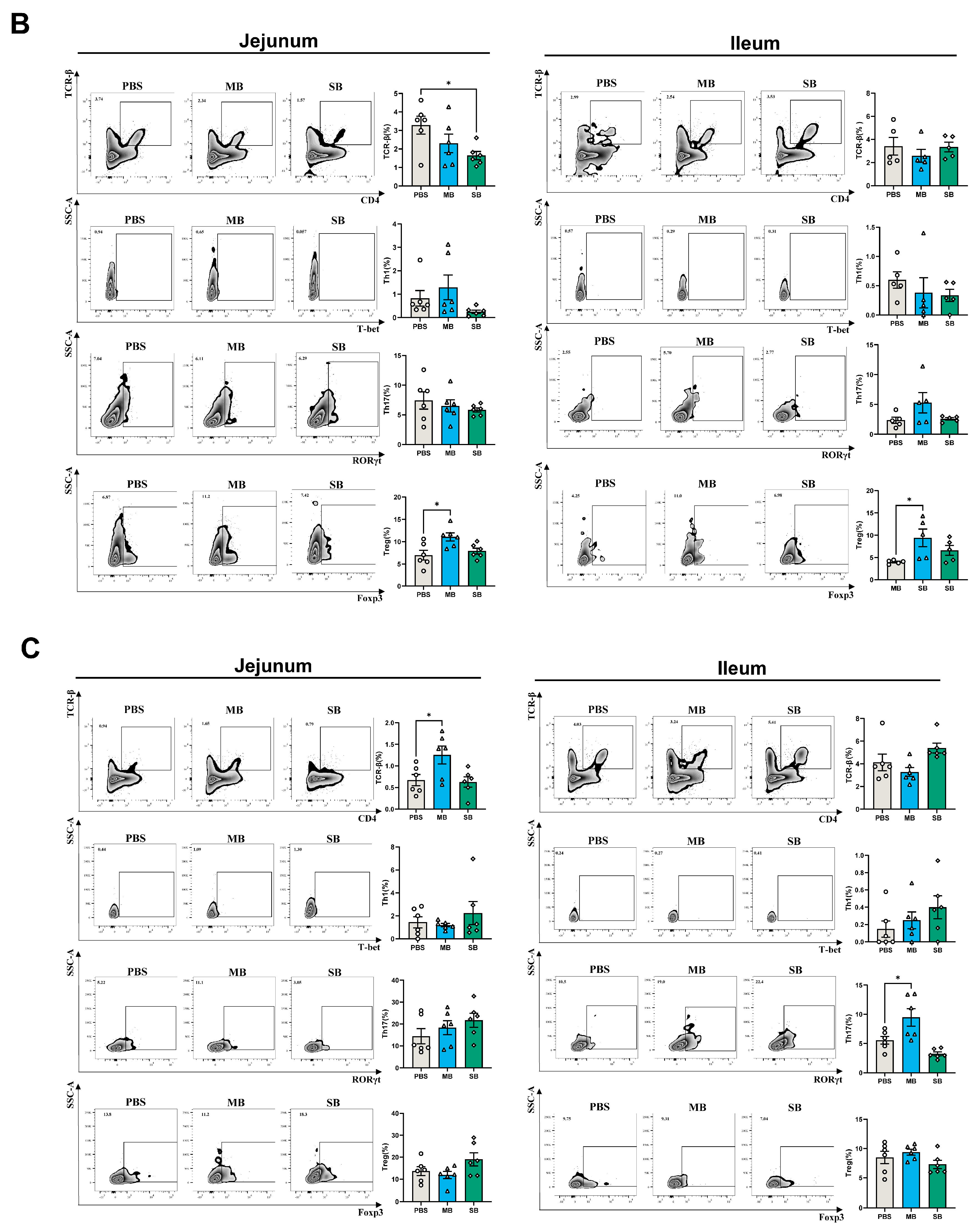 Nutrients 16 02052 g003b