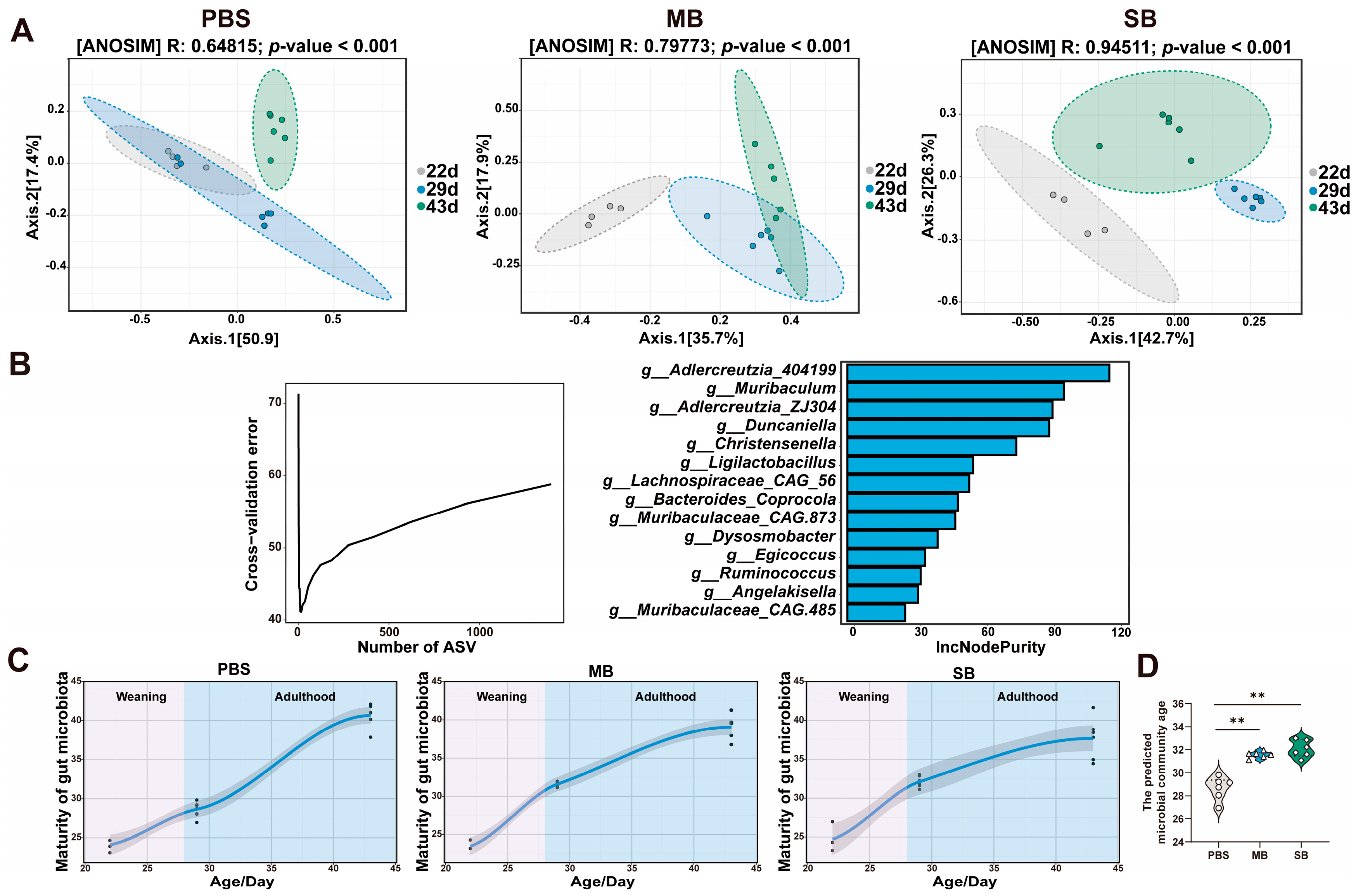 Nutrients 16 02052 g006