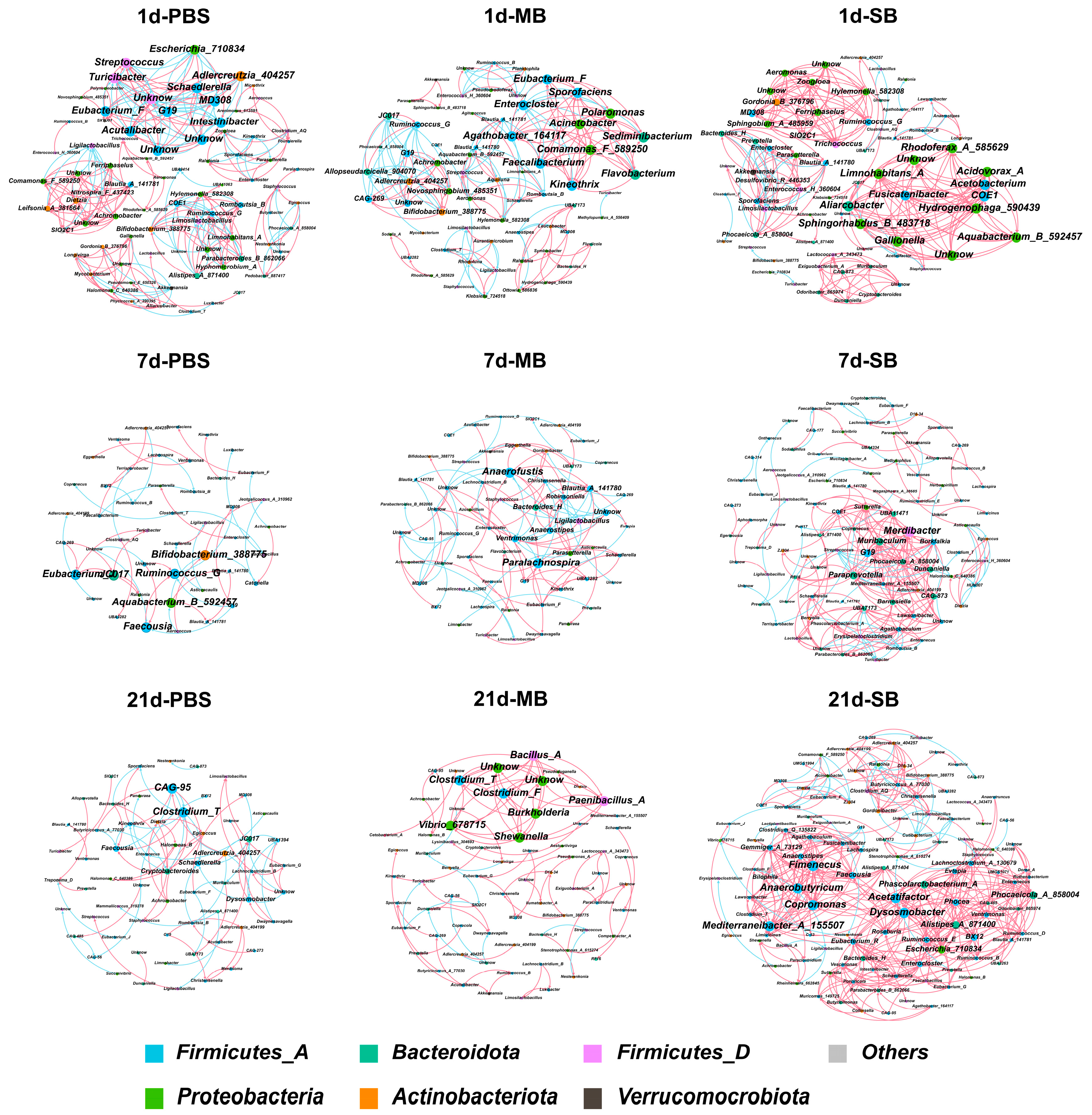 Nutrients 16 02052 g007