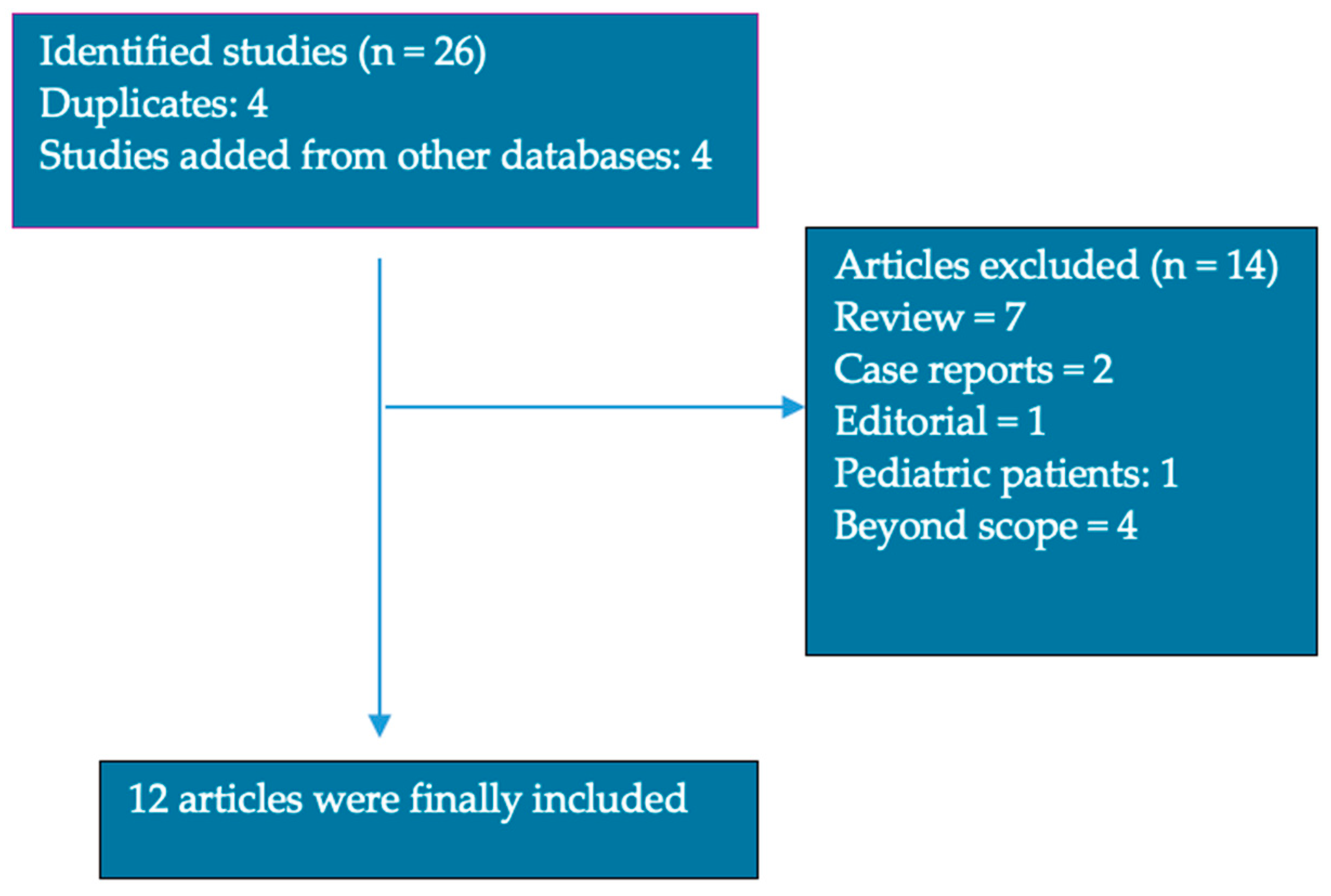 Nutrients 16 02053 g002