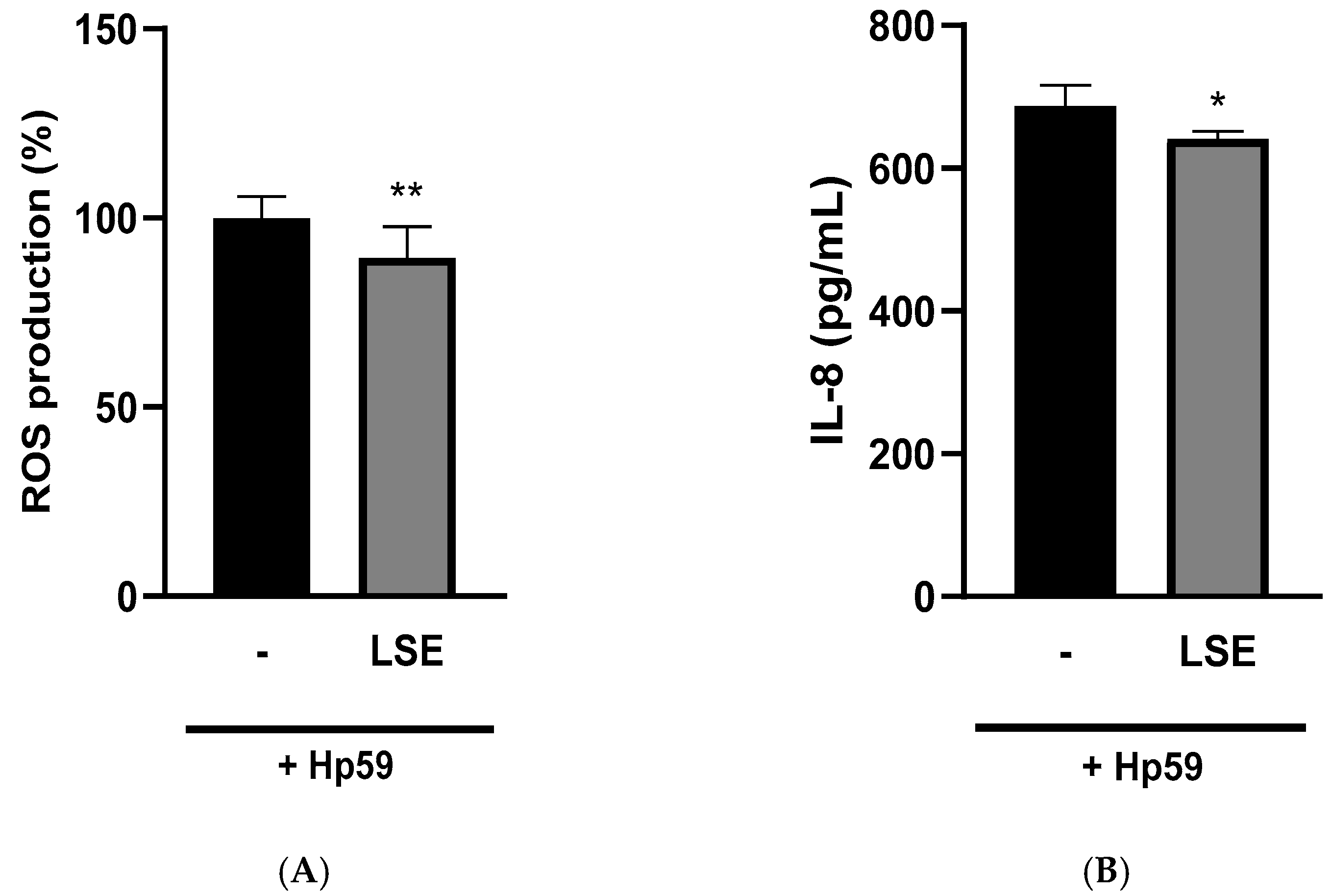Nutrients 16 02056 g007 Nutrients 16 02056 g007