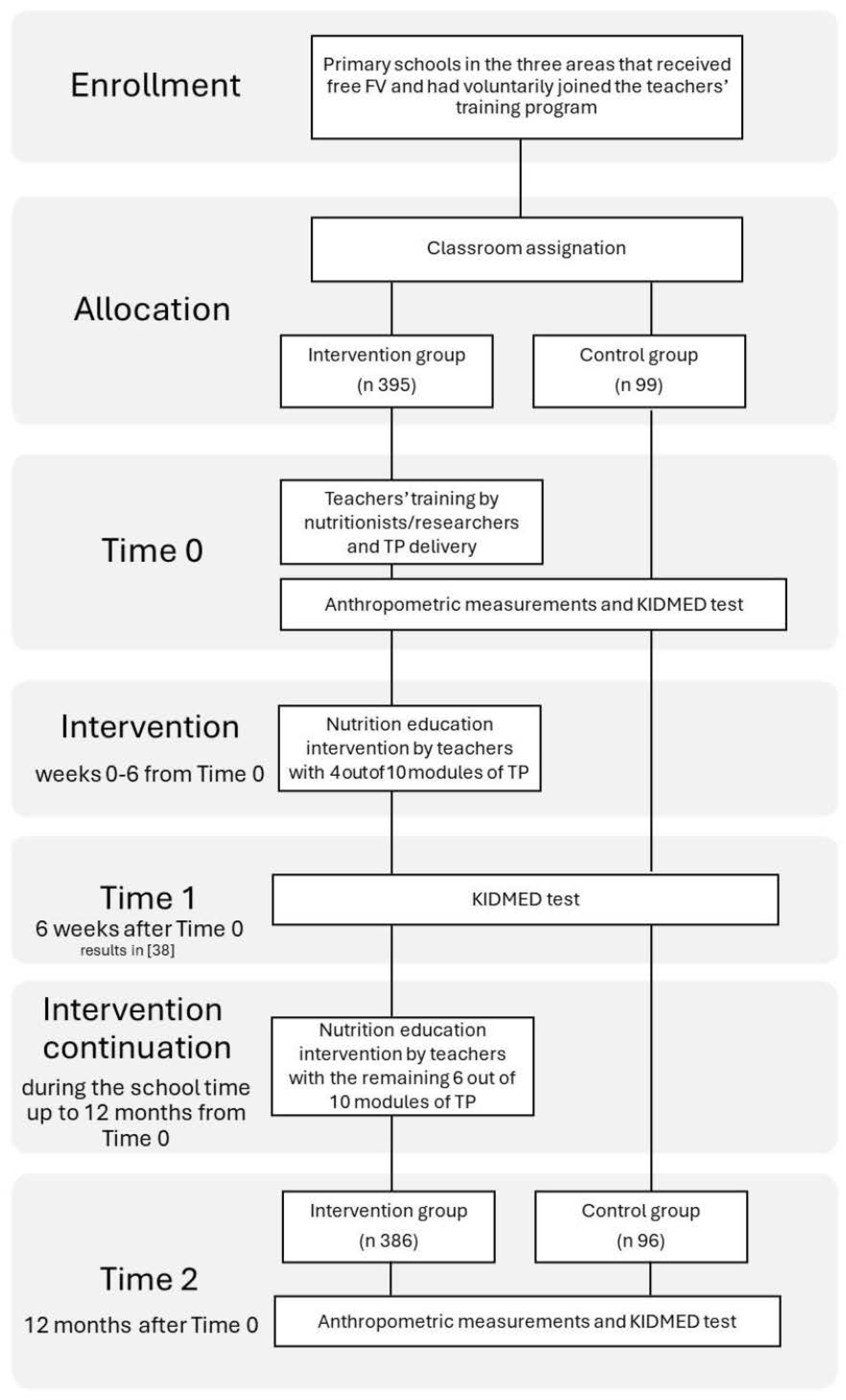 Nutrients 16 02057 g001