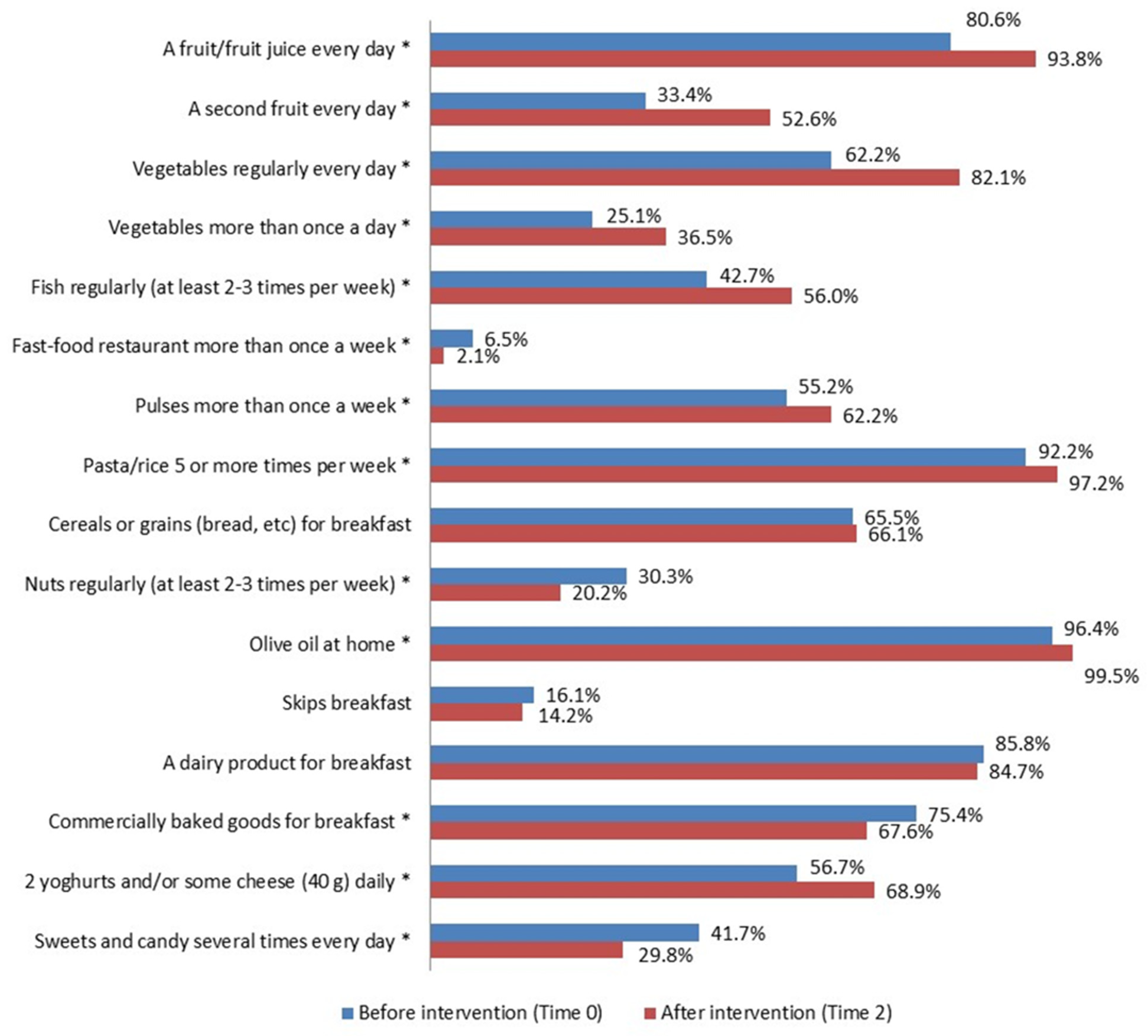 Nutrients 16 02057 g002