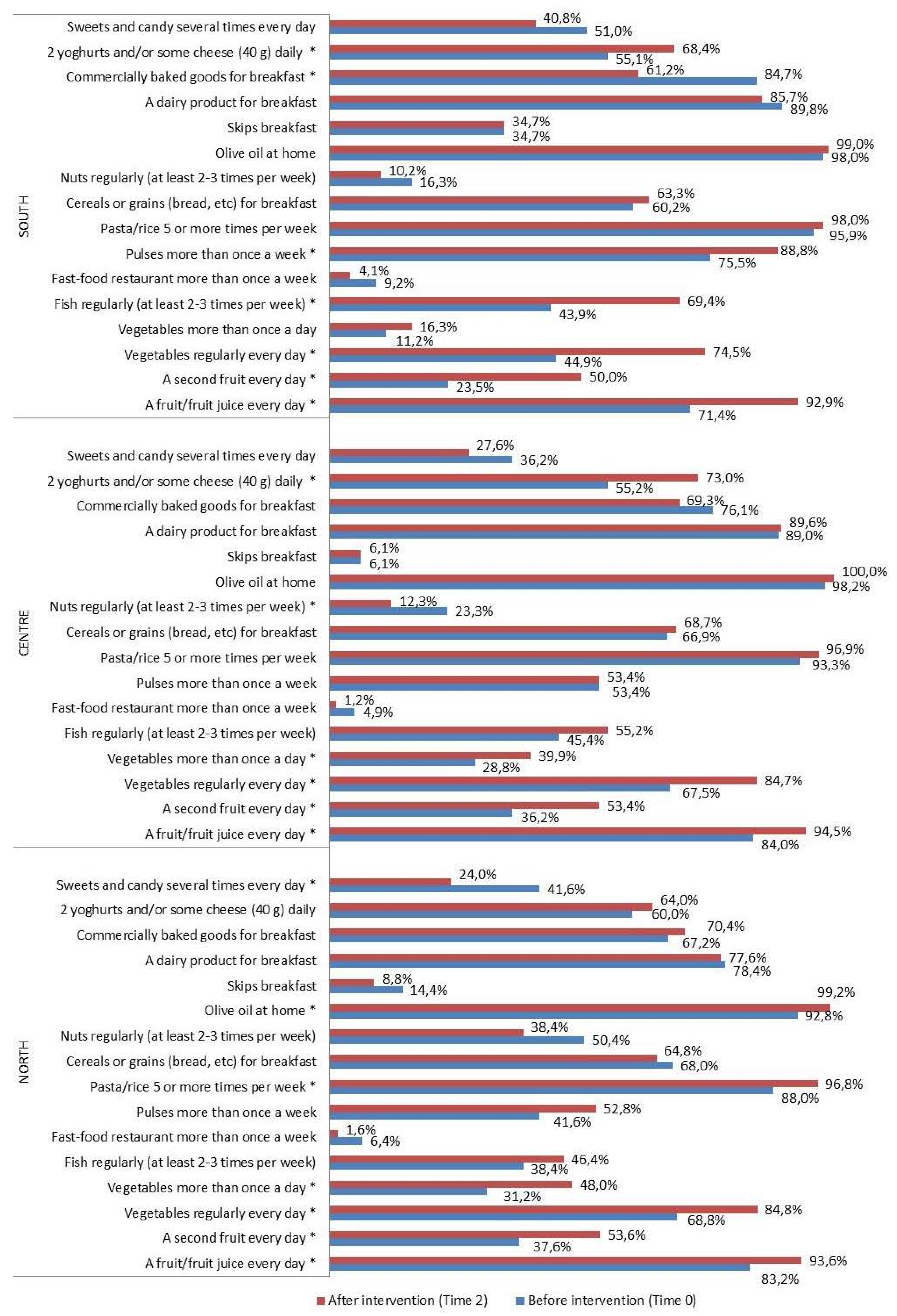 Nutrients 16 02057 g003